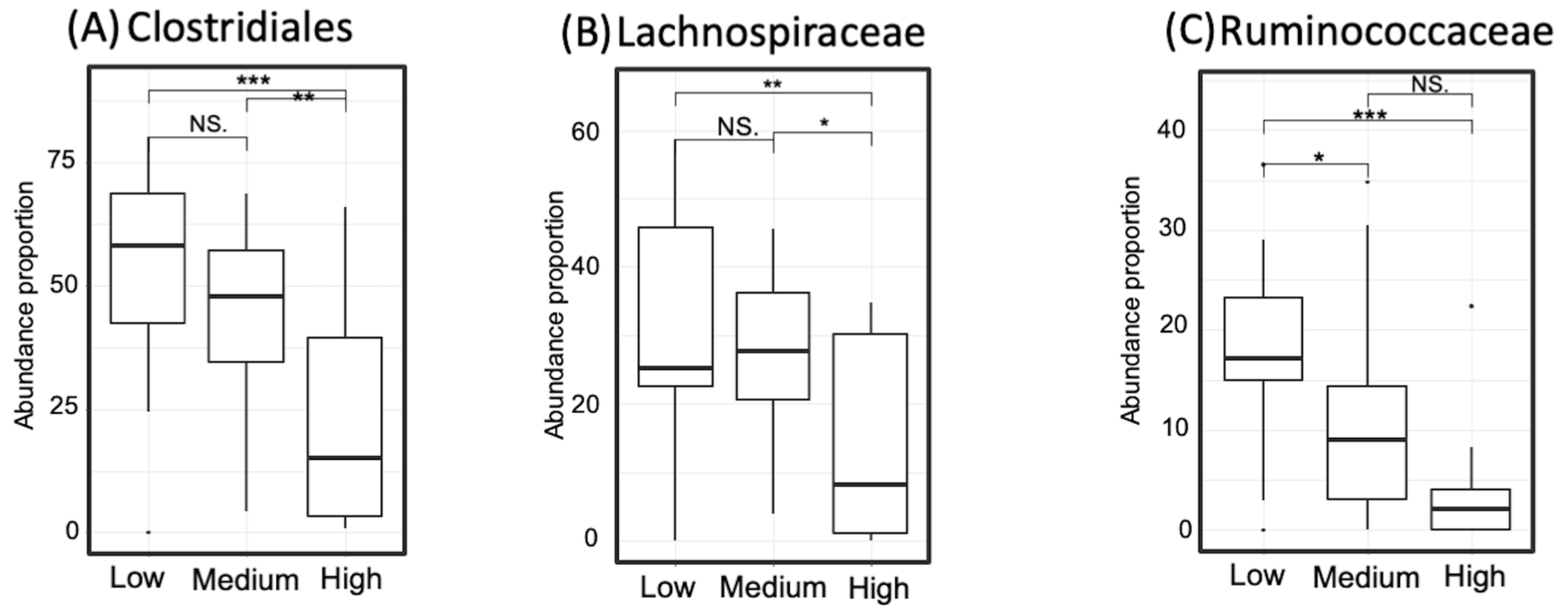 Microorganisms 09 00378 g008 Microorganisms 09 00378 g008