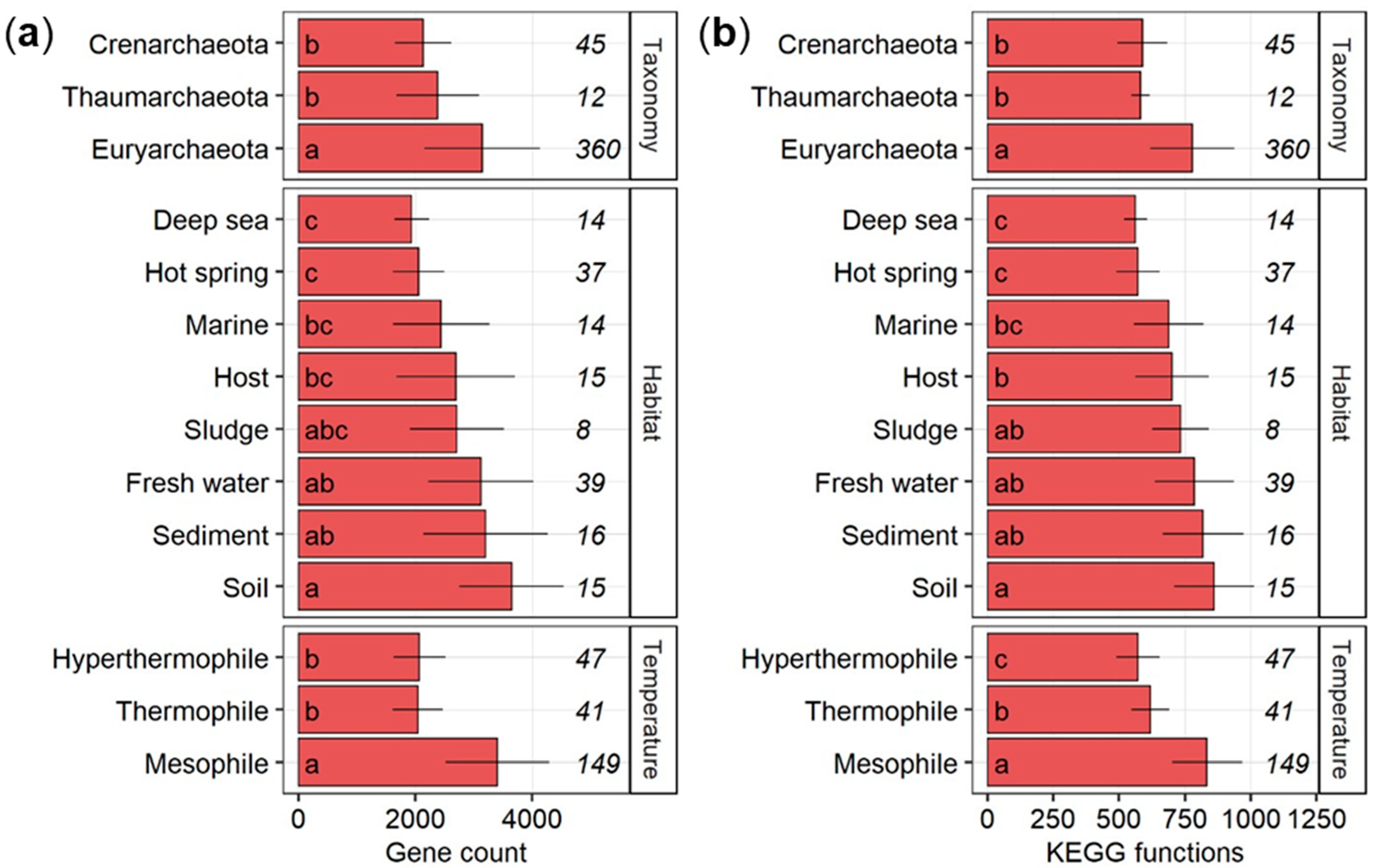 Microorganisms 09 00381 g001
