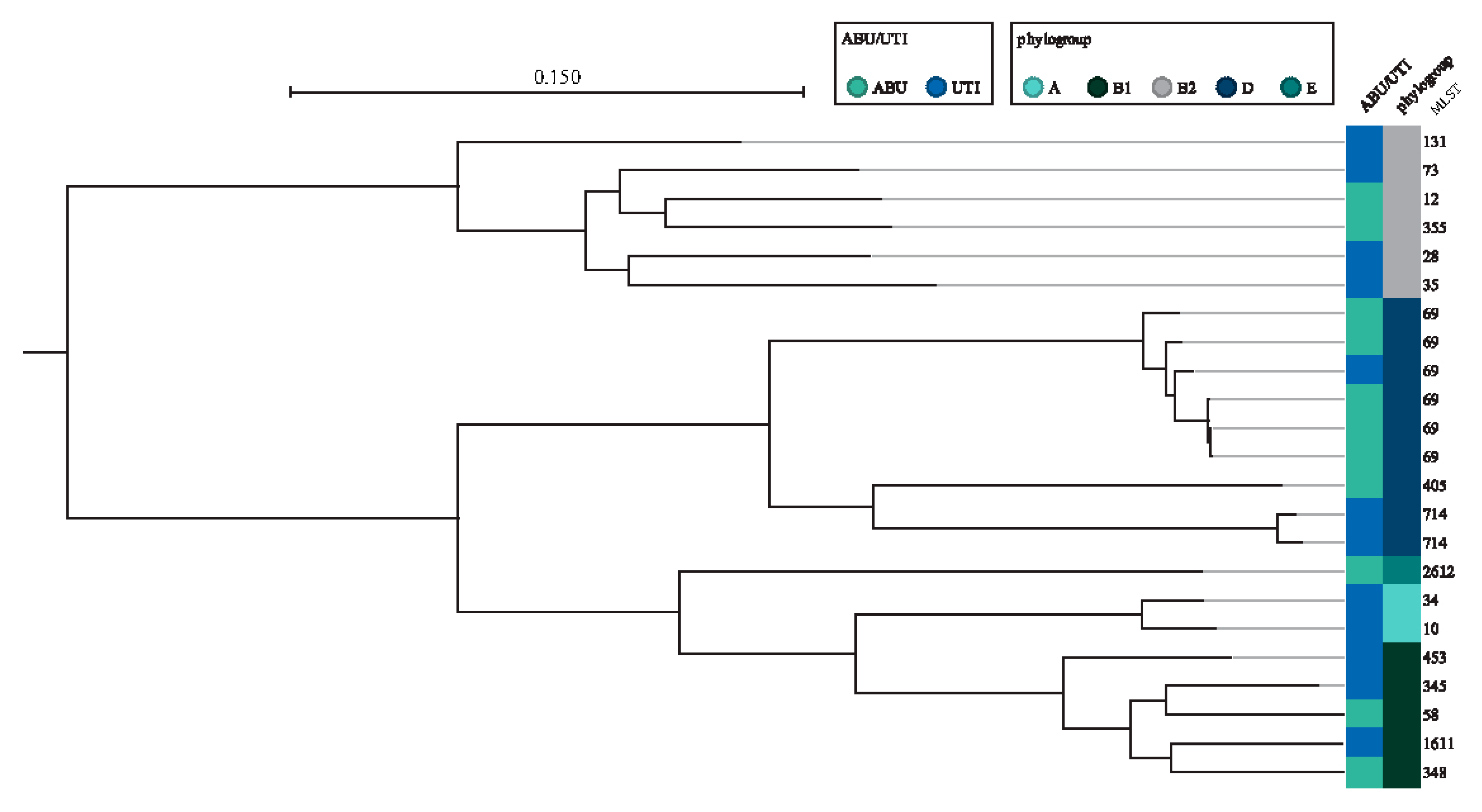Microorganisms 09 00390 g002 Microorganisms 09 00390 g002