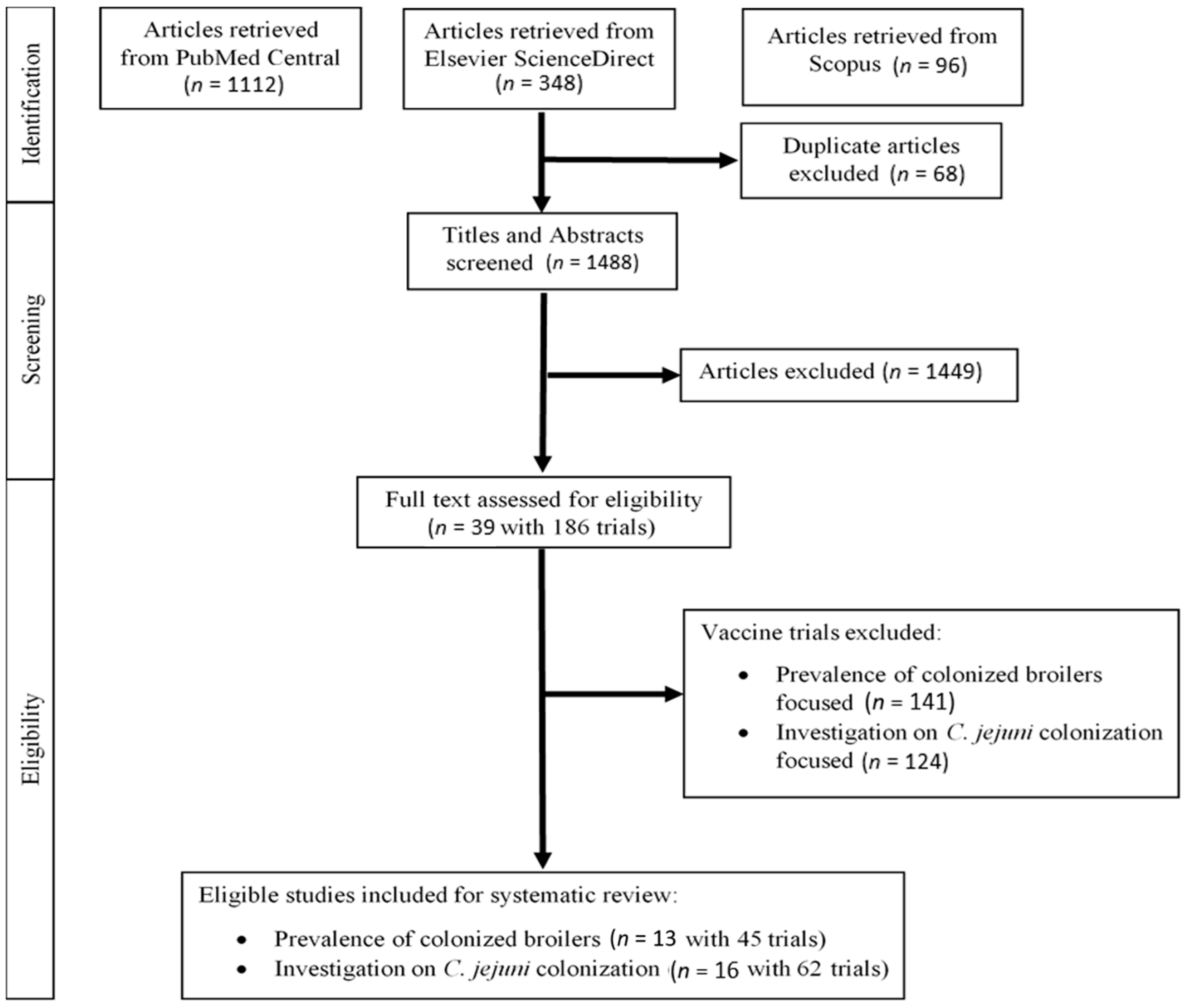 Microorganisms 09 00397 g001