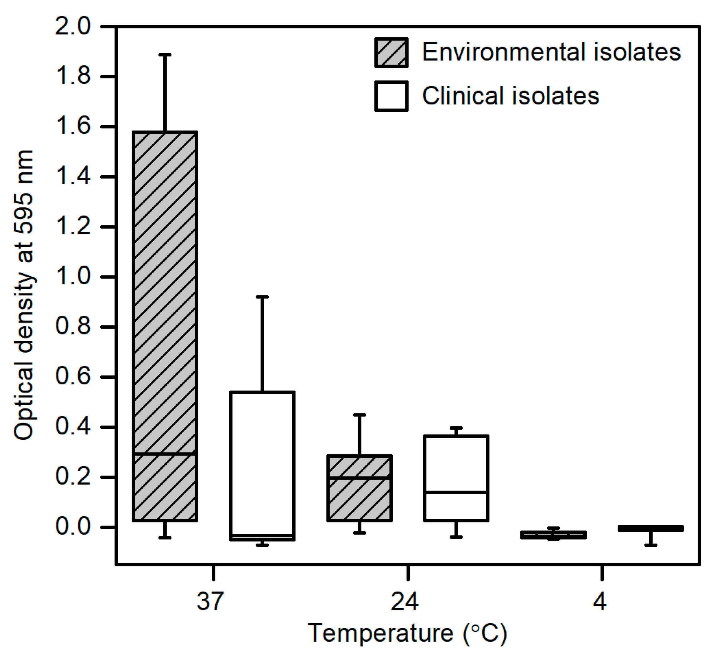 Microorganisms 09 00403 g003