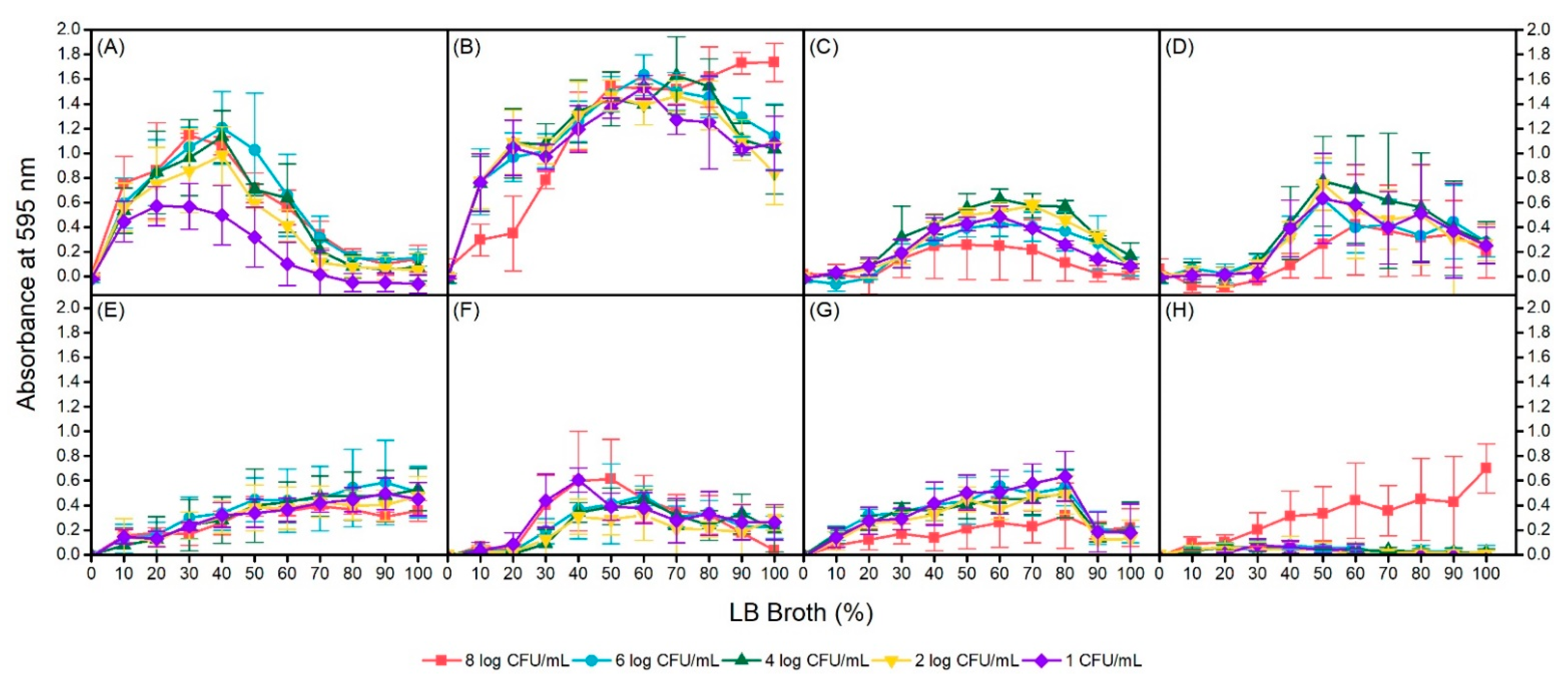 Microorganisms 09 00403 g004