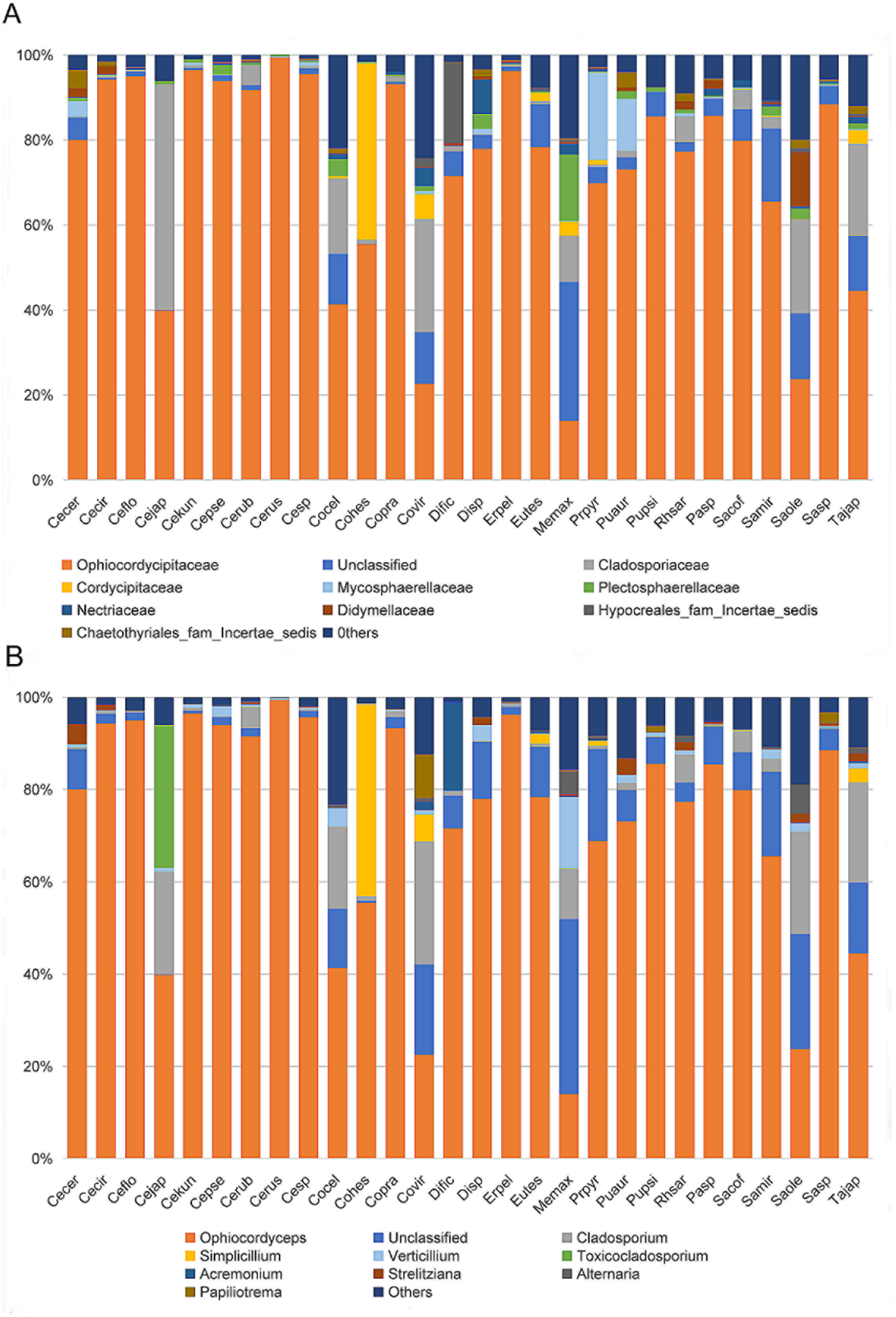 Microorganisms 09 00404 g005