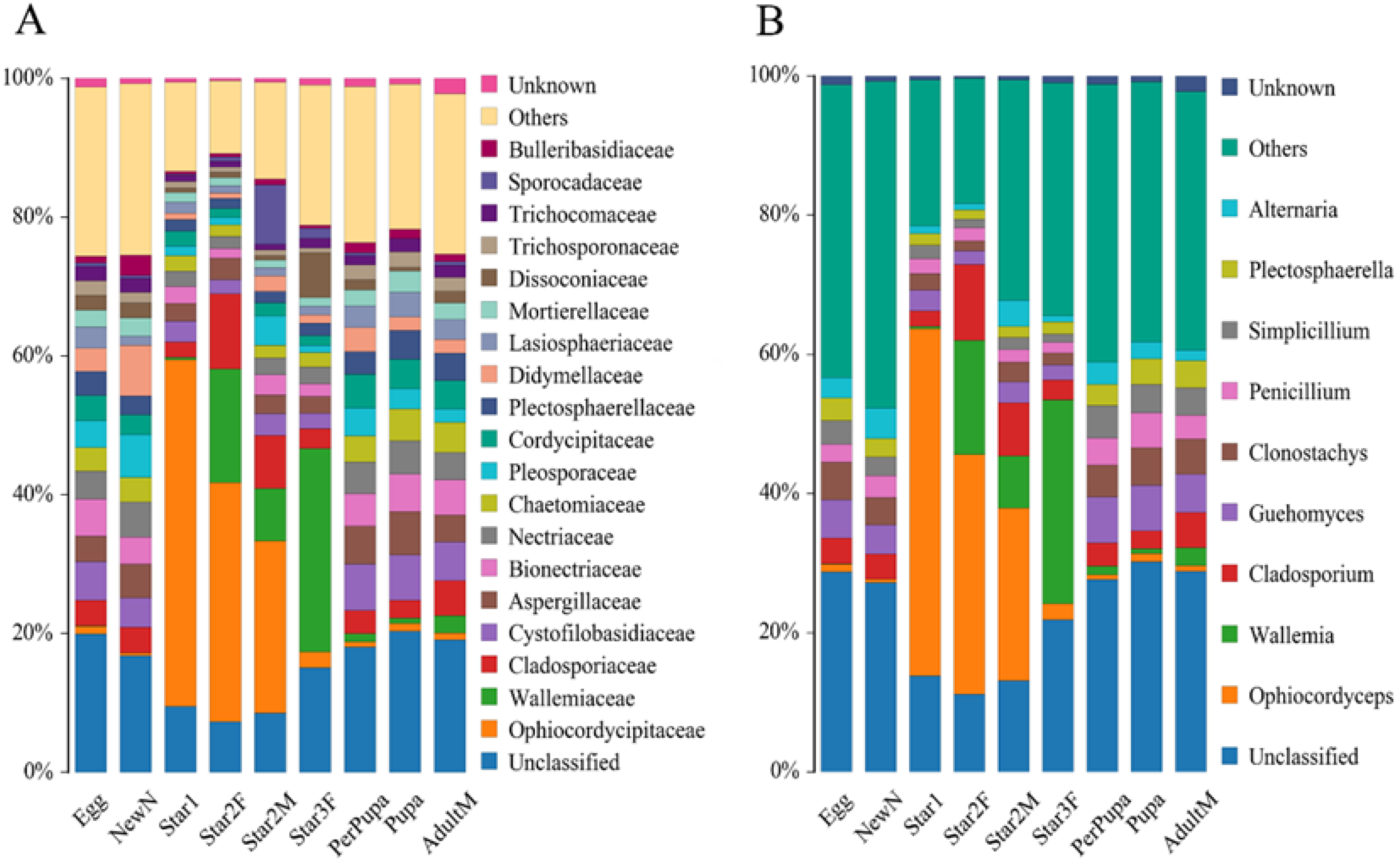 Microorganisms 09 00404 g006