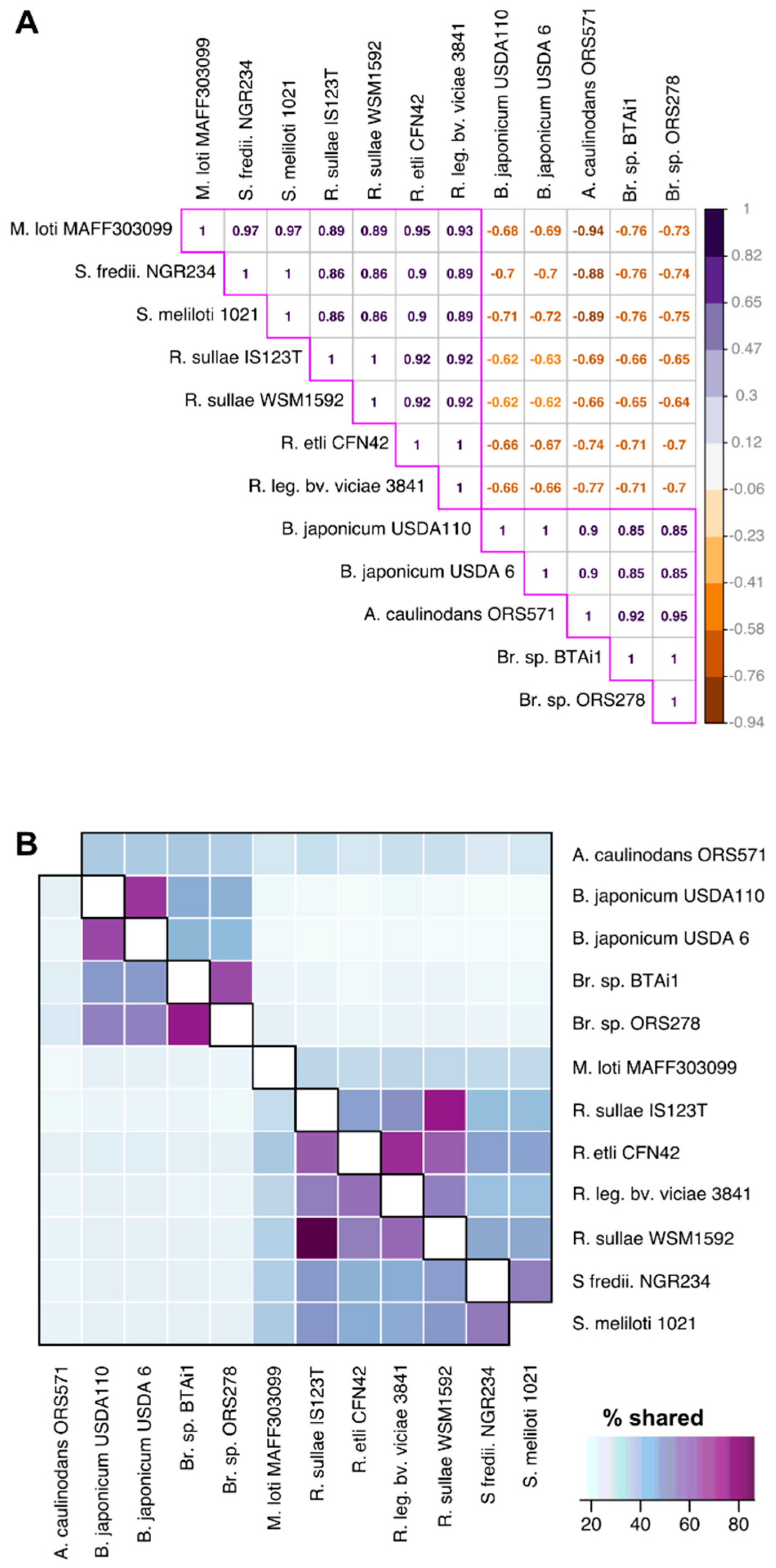 Microorganisms 09 00407 g003