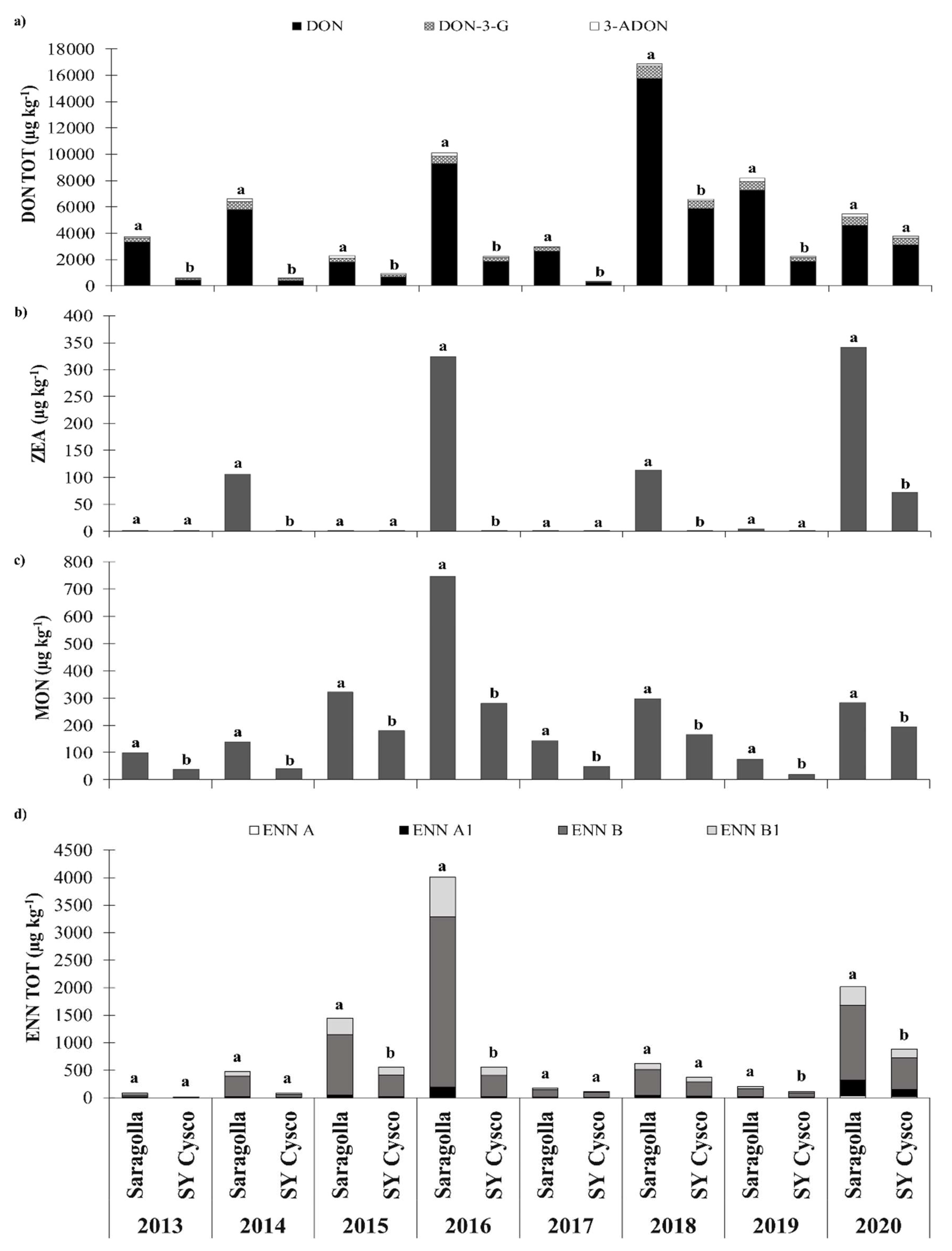 Microorganisms 09 00408 g001