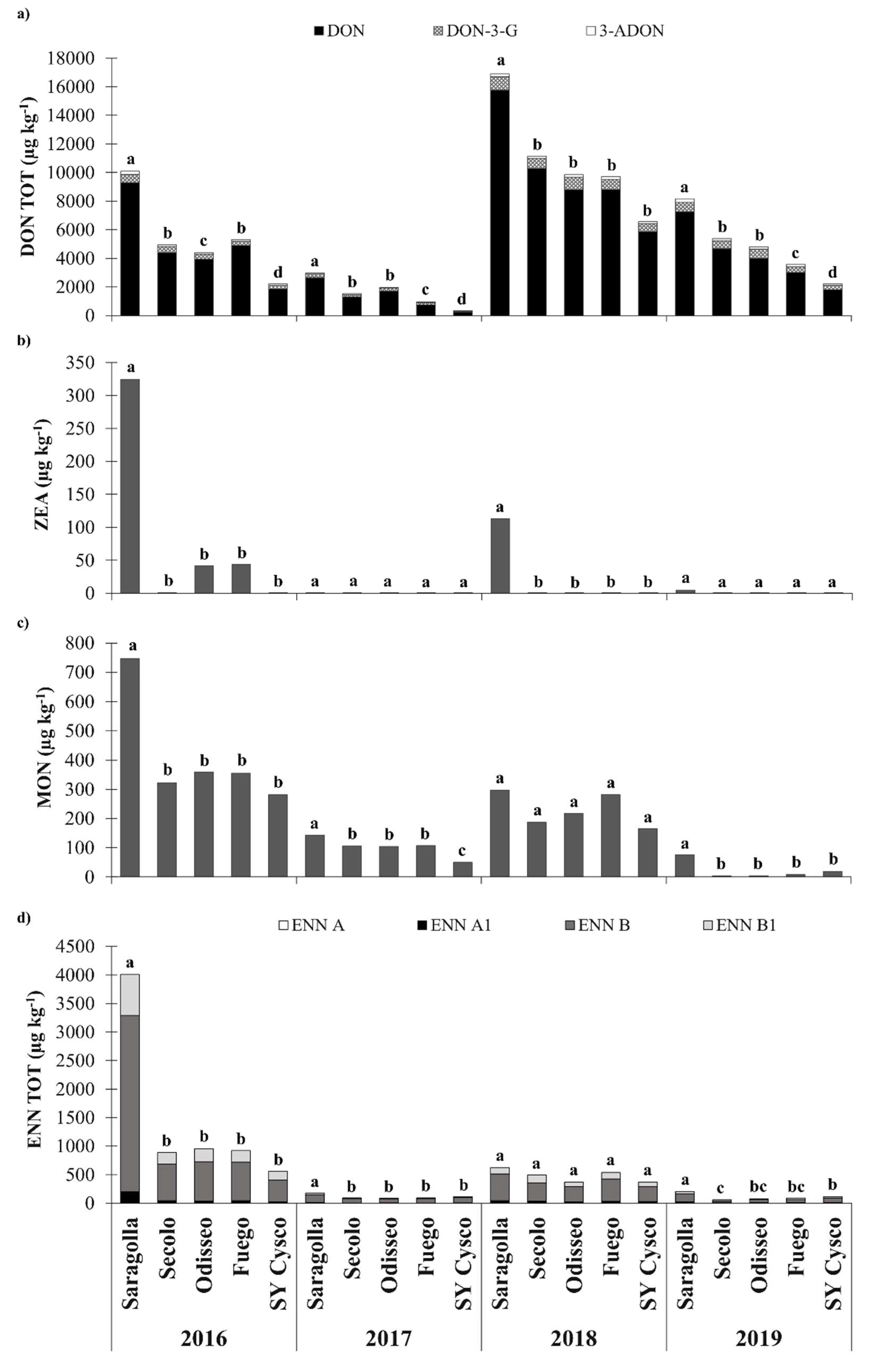 Microorganisms 09 00408 g002