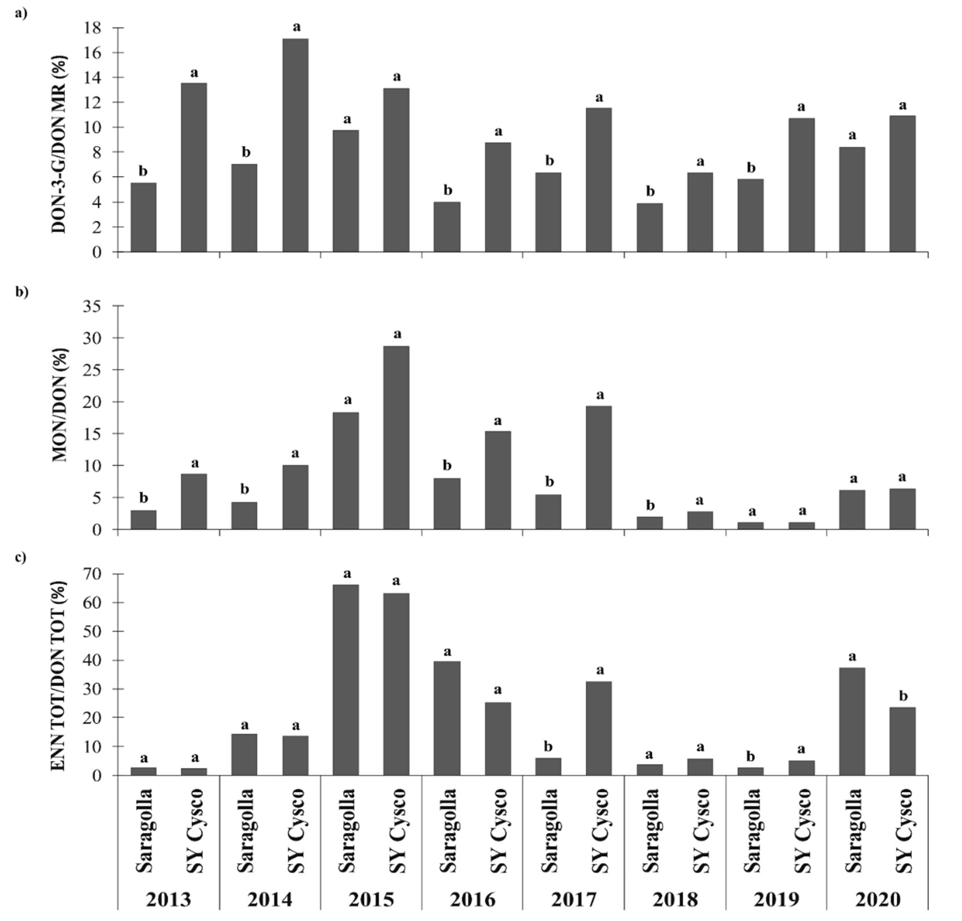 Microorganisms 09 00408 g003