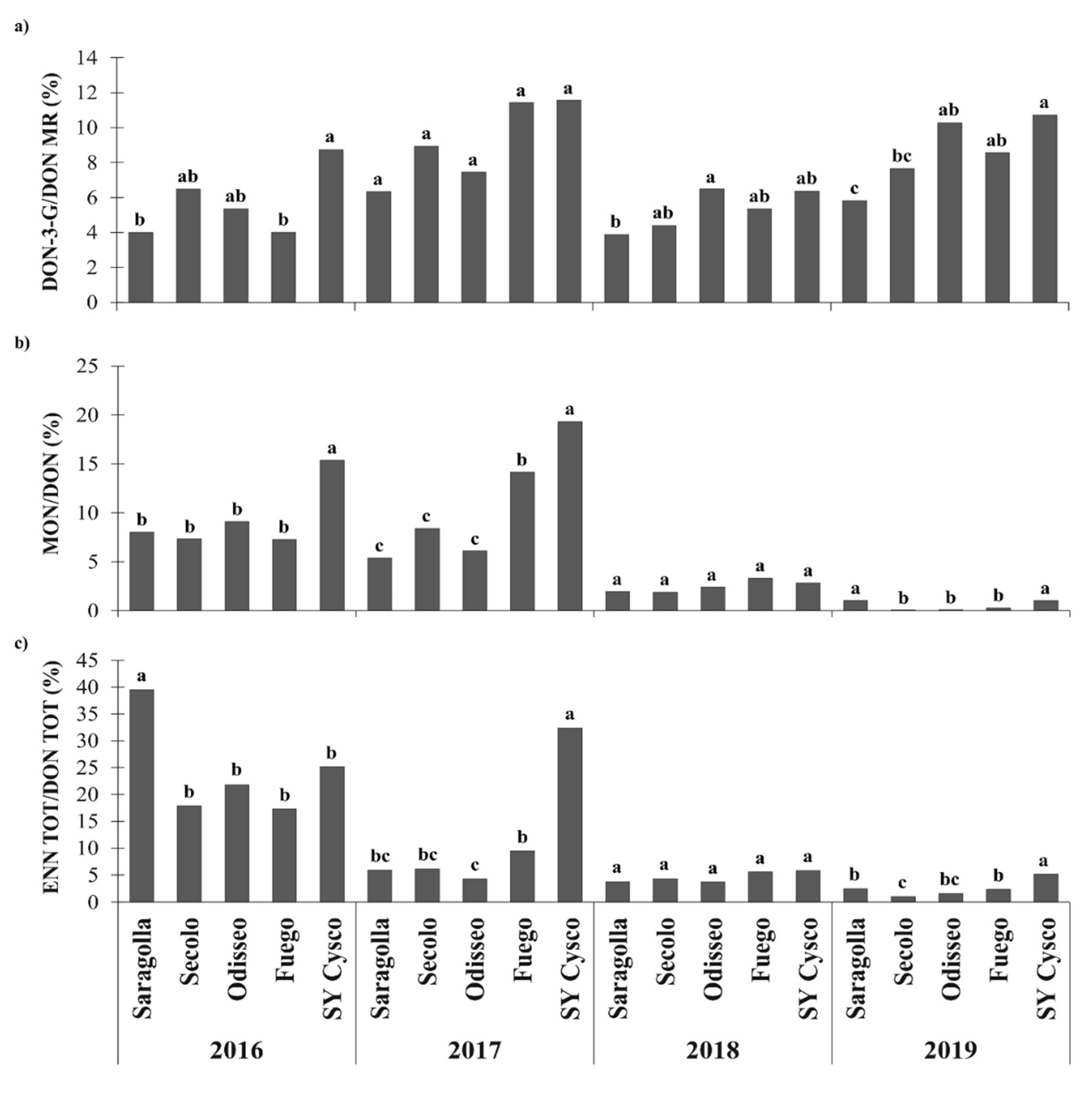 Microorganisms 09 00408 g004