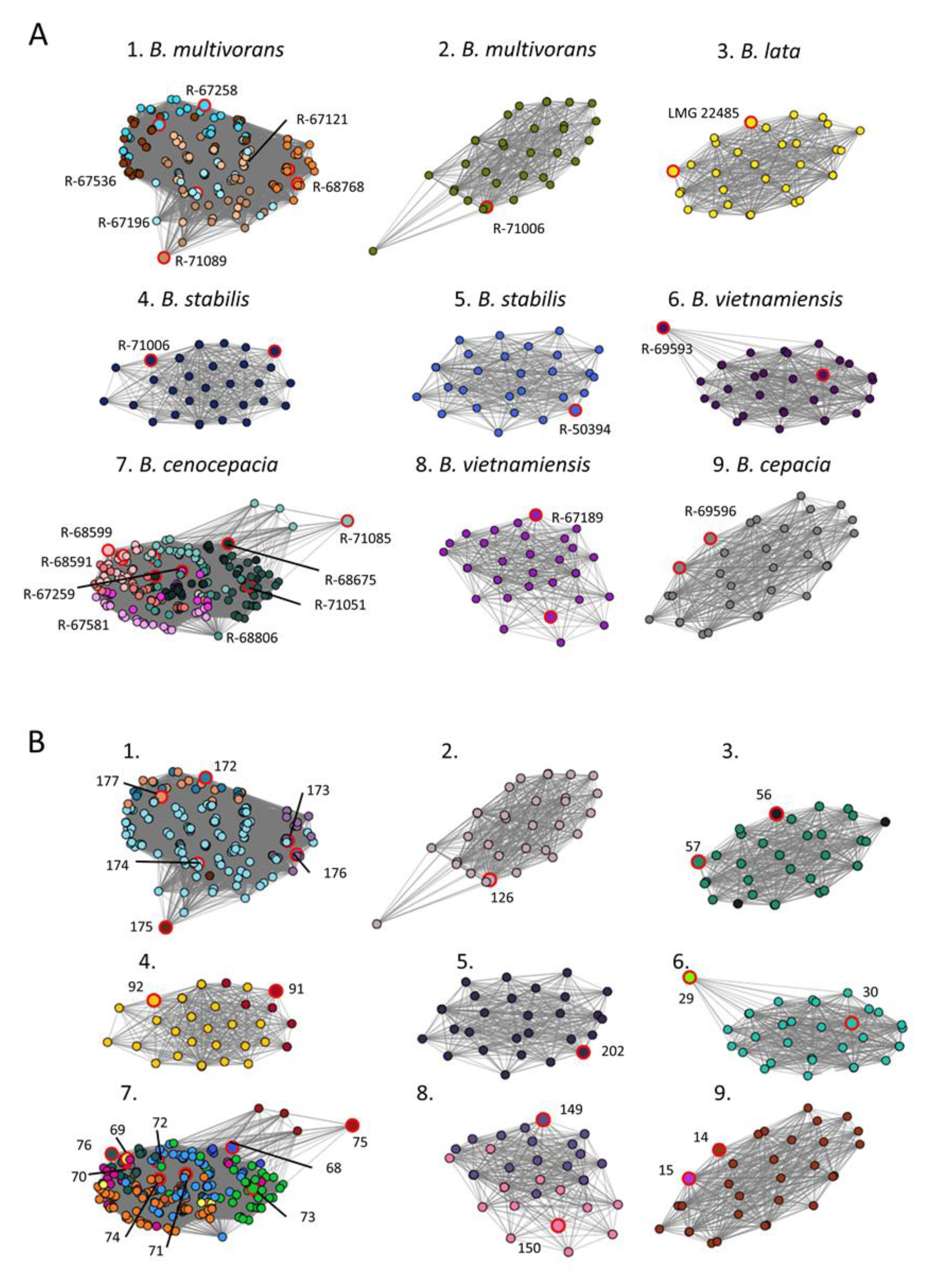Microorganisms 09 00416 g002