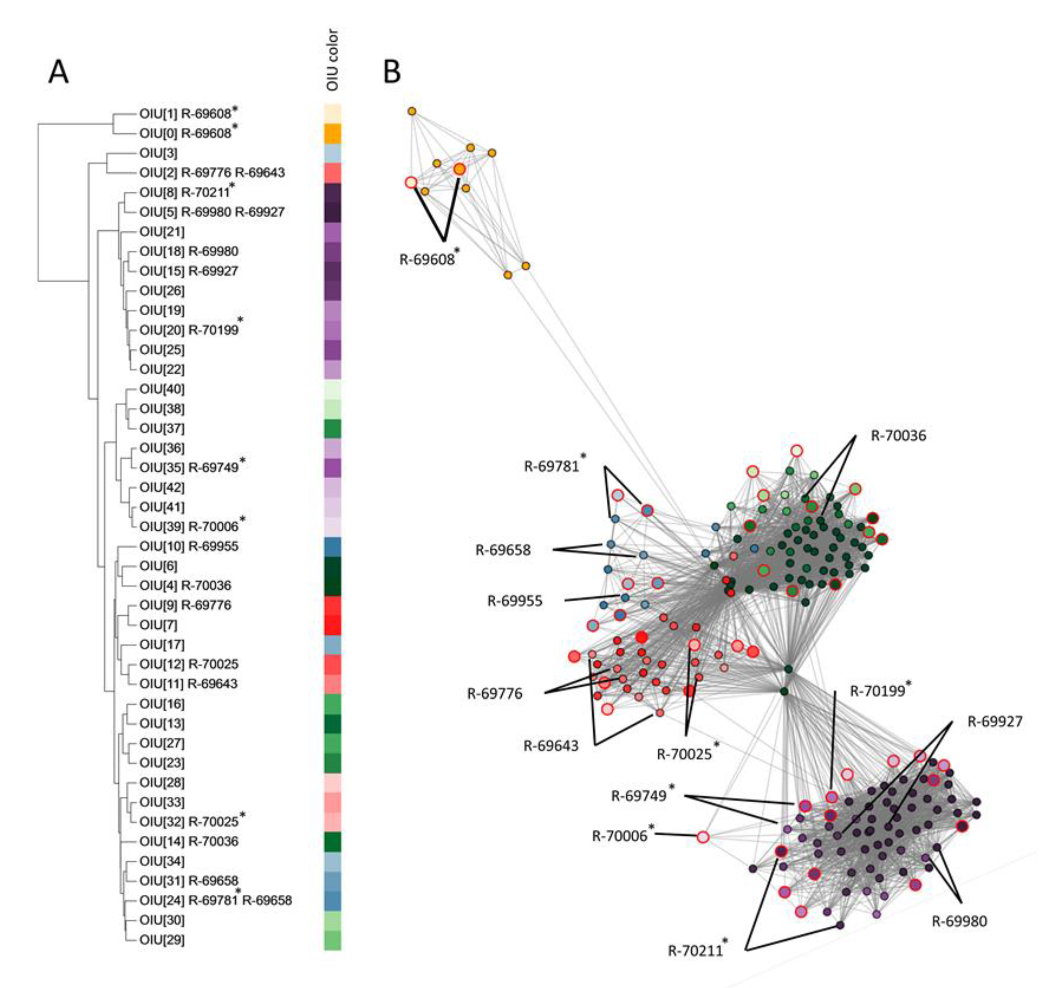 Microorganisms 09 00416 g003