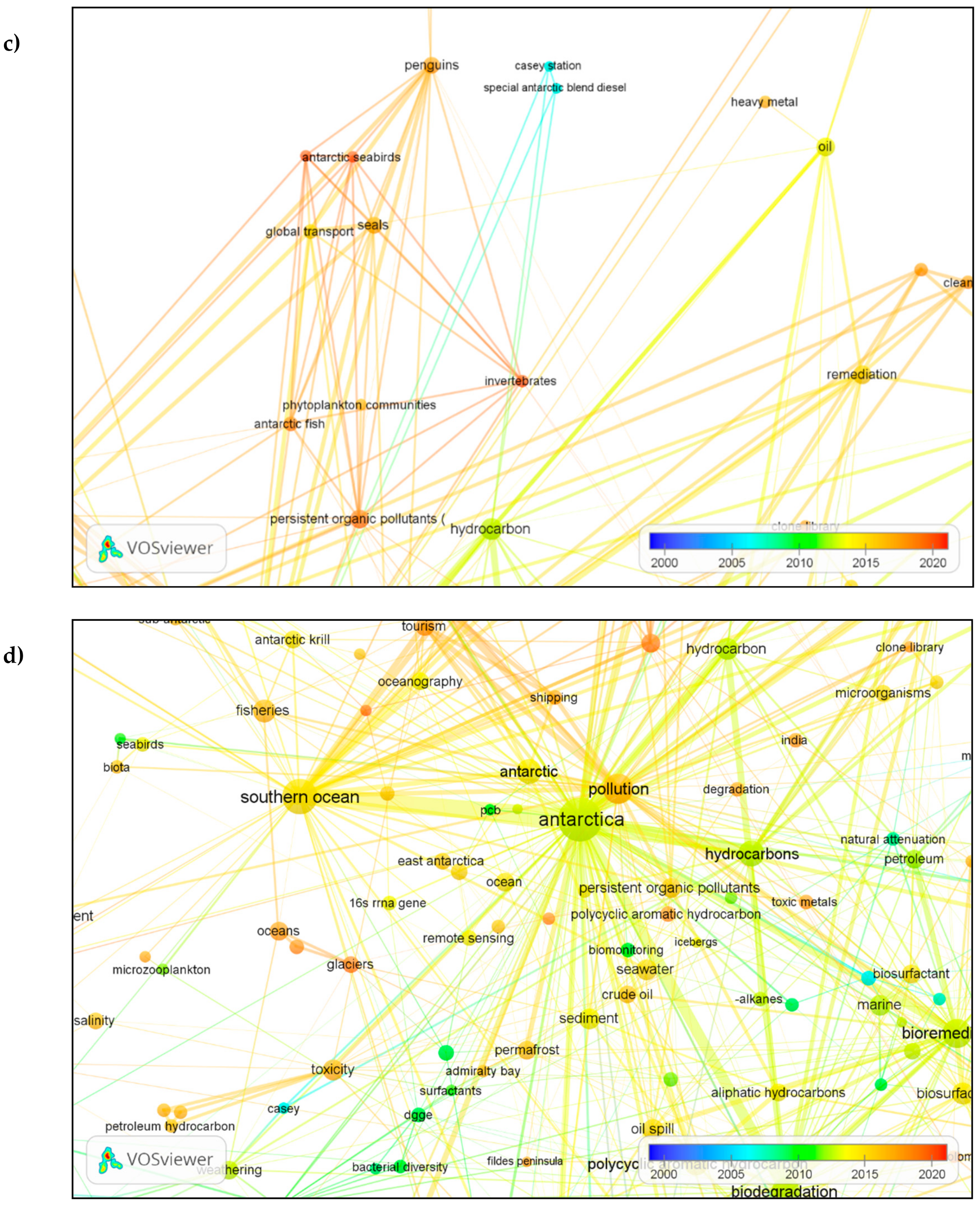 Microorganisms 09 00419 g008b
