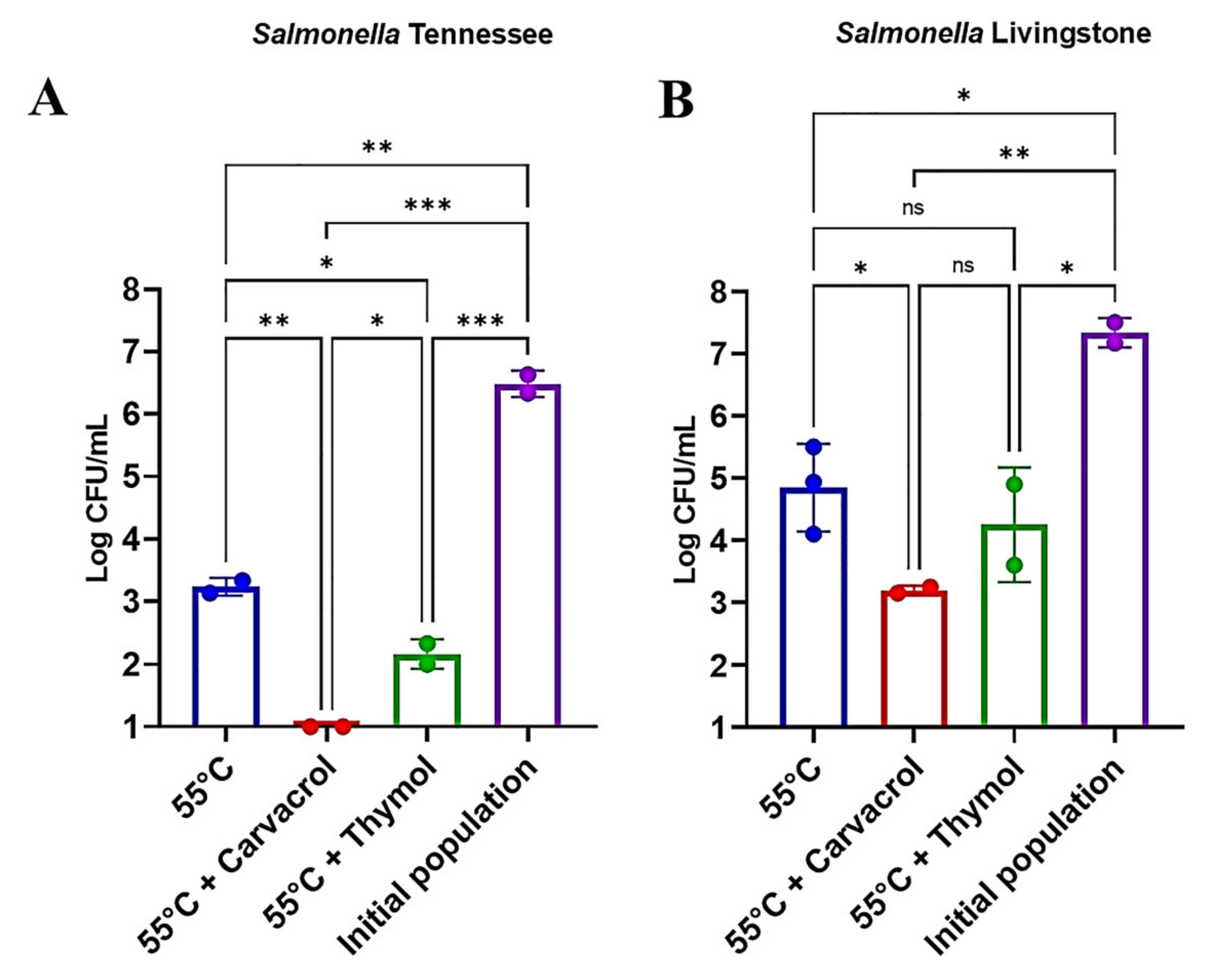 Microorganisms 09 00421 g002