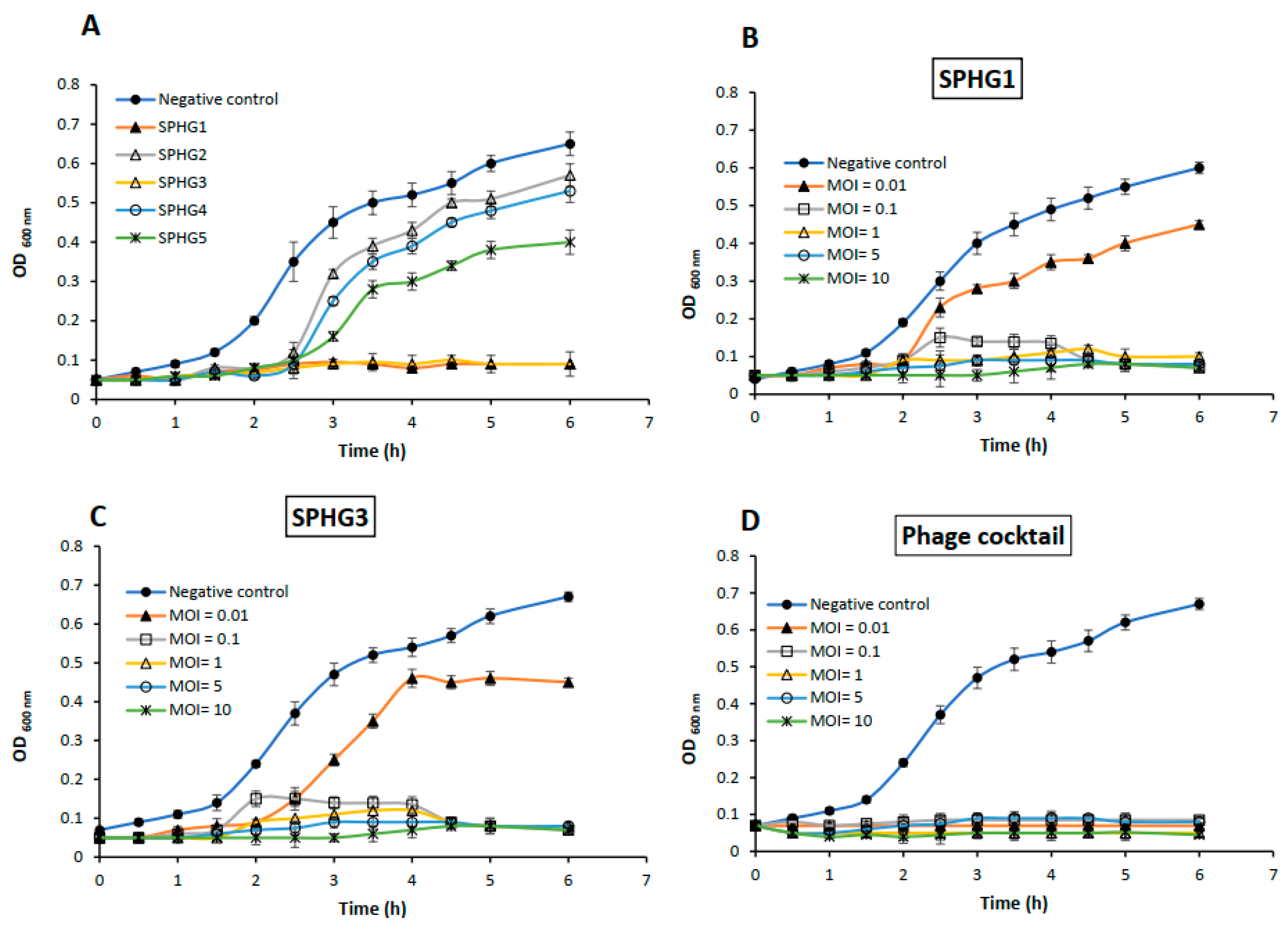 Microorganisms 09 00423 g001