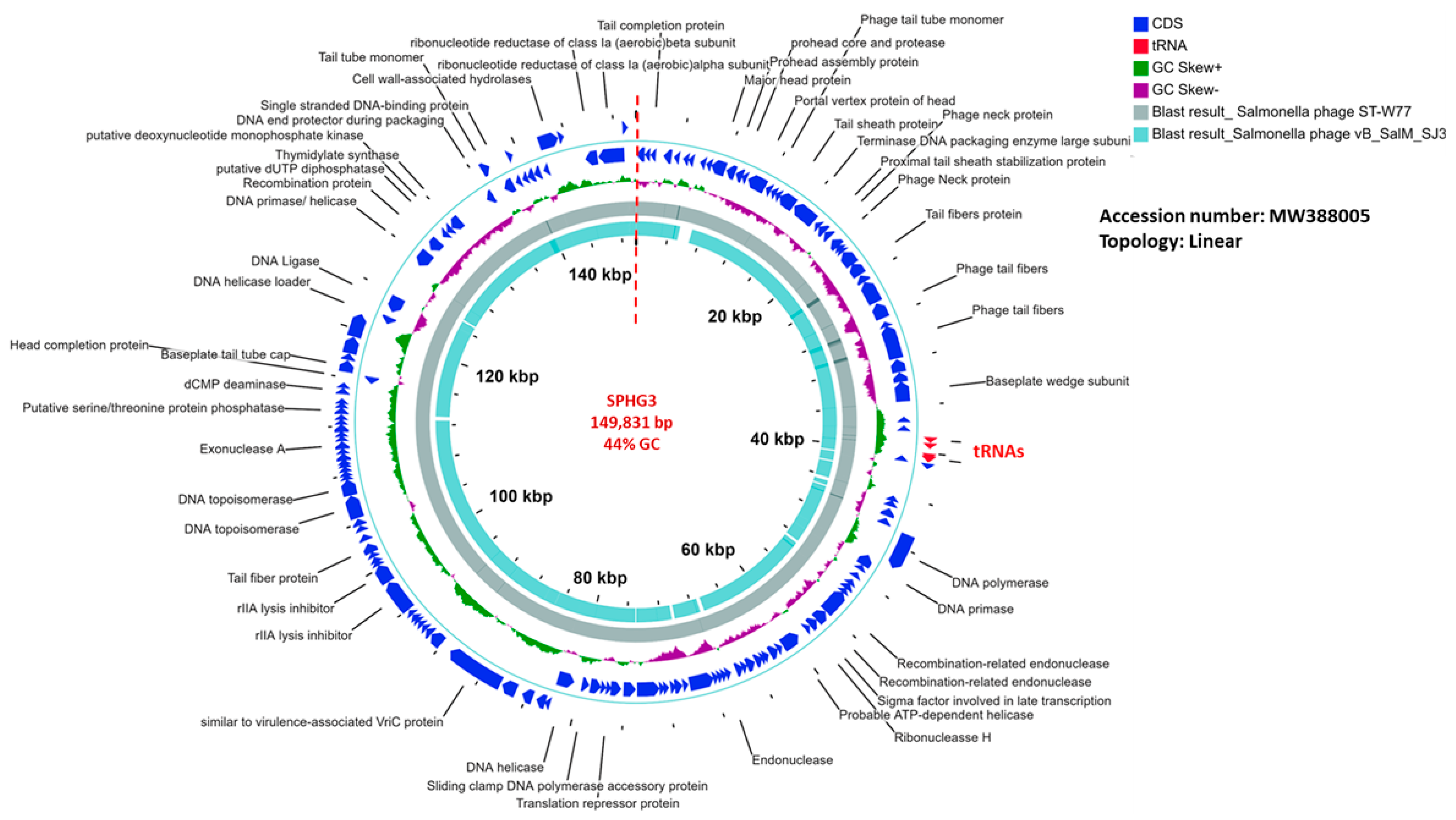 Microorganisms 09 00423 g004