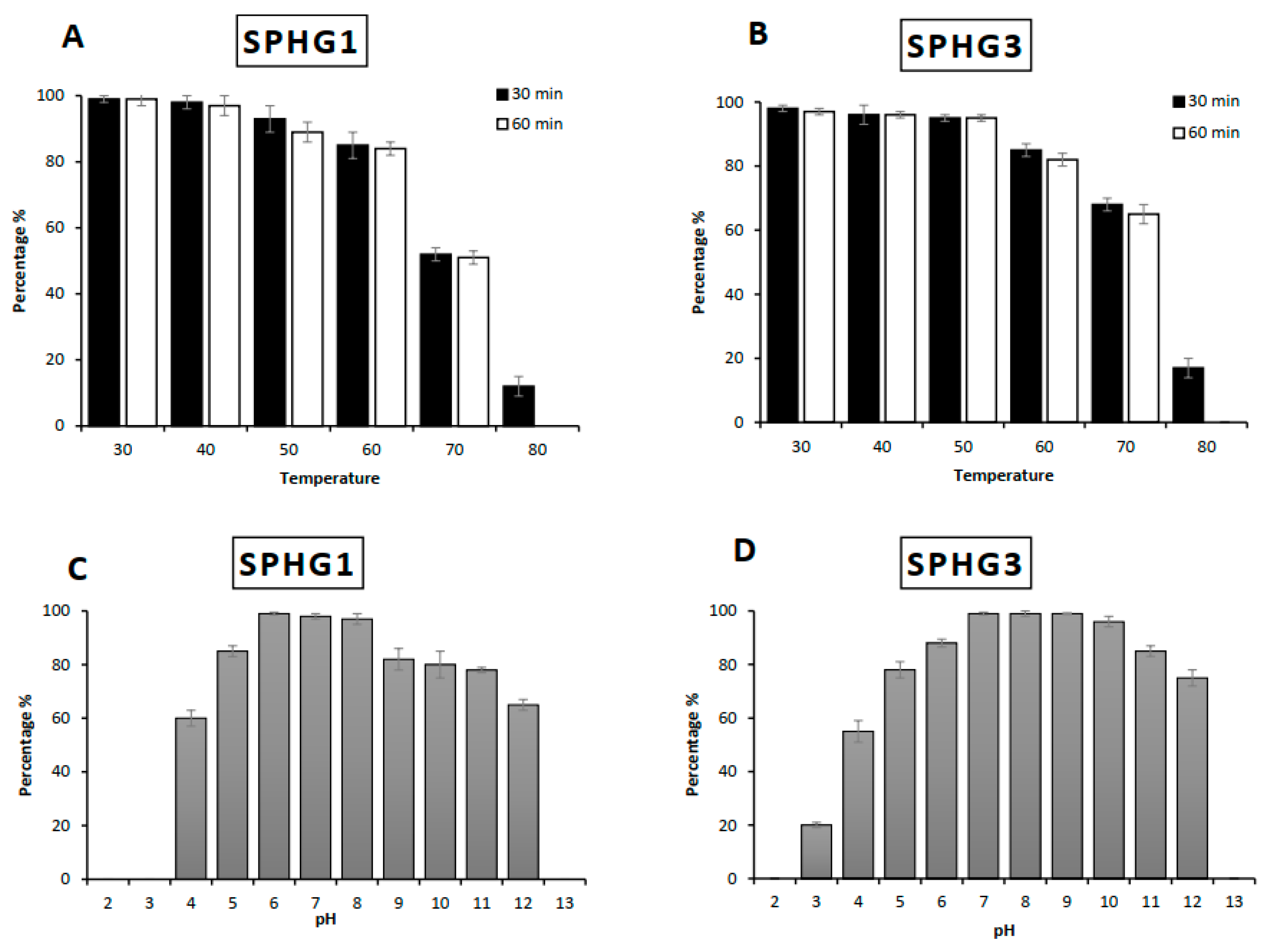 Microorganisms 09 00423 g005