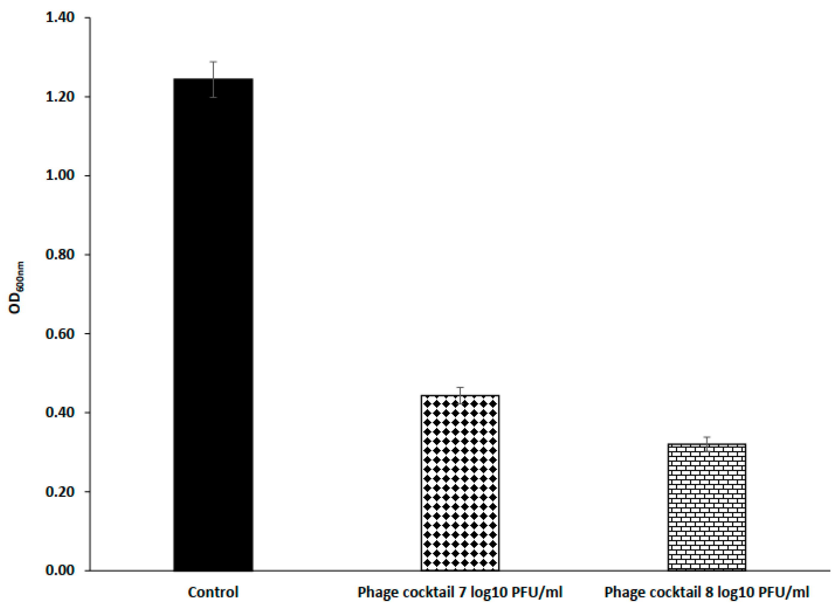 Microorganisms 09 00423 g008