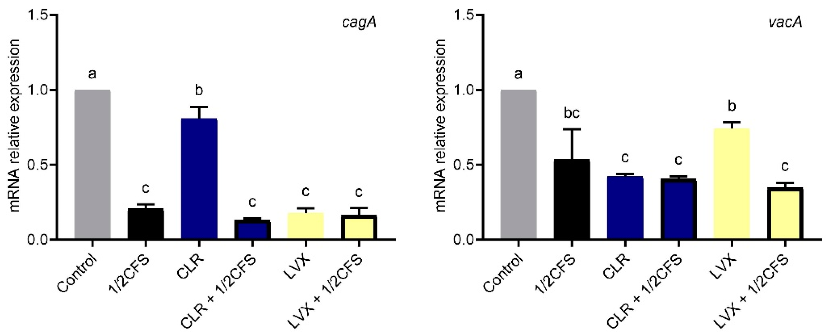 Microorganisms 09 00424 g008