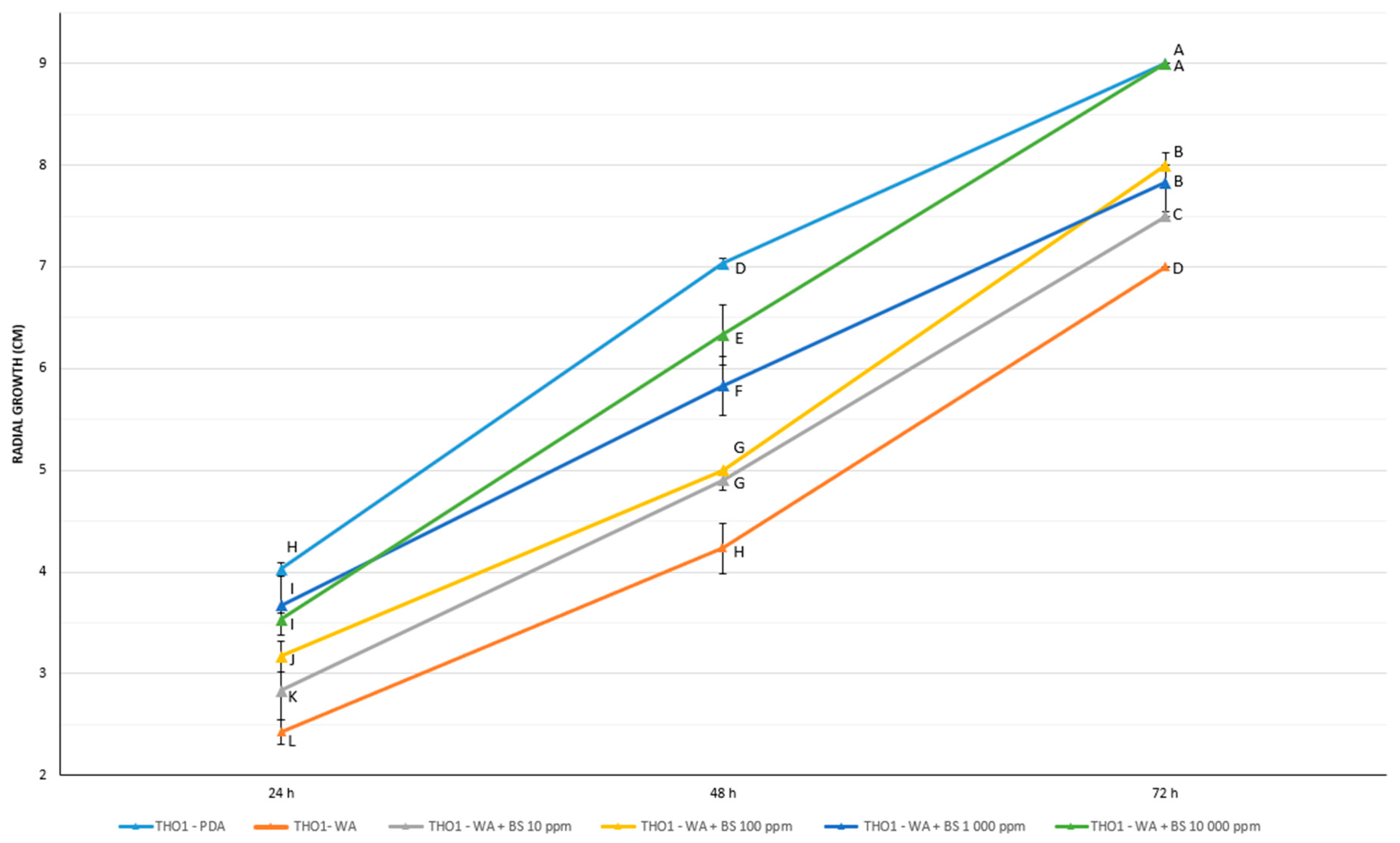 Microorganisms 09 00426 g005
