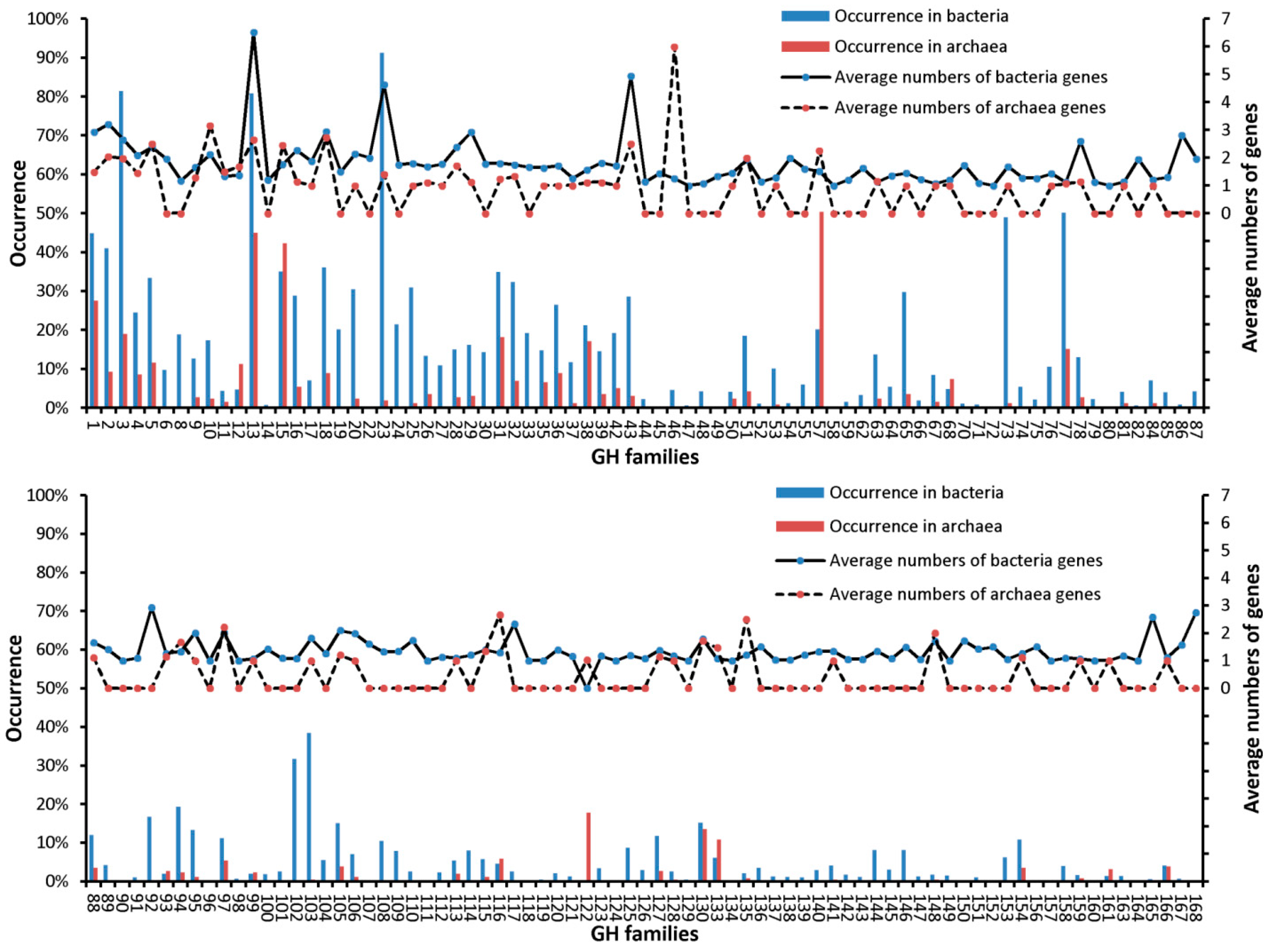 Microorganisms 09 00427 g001