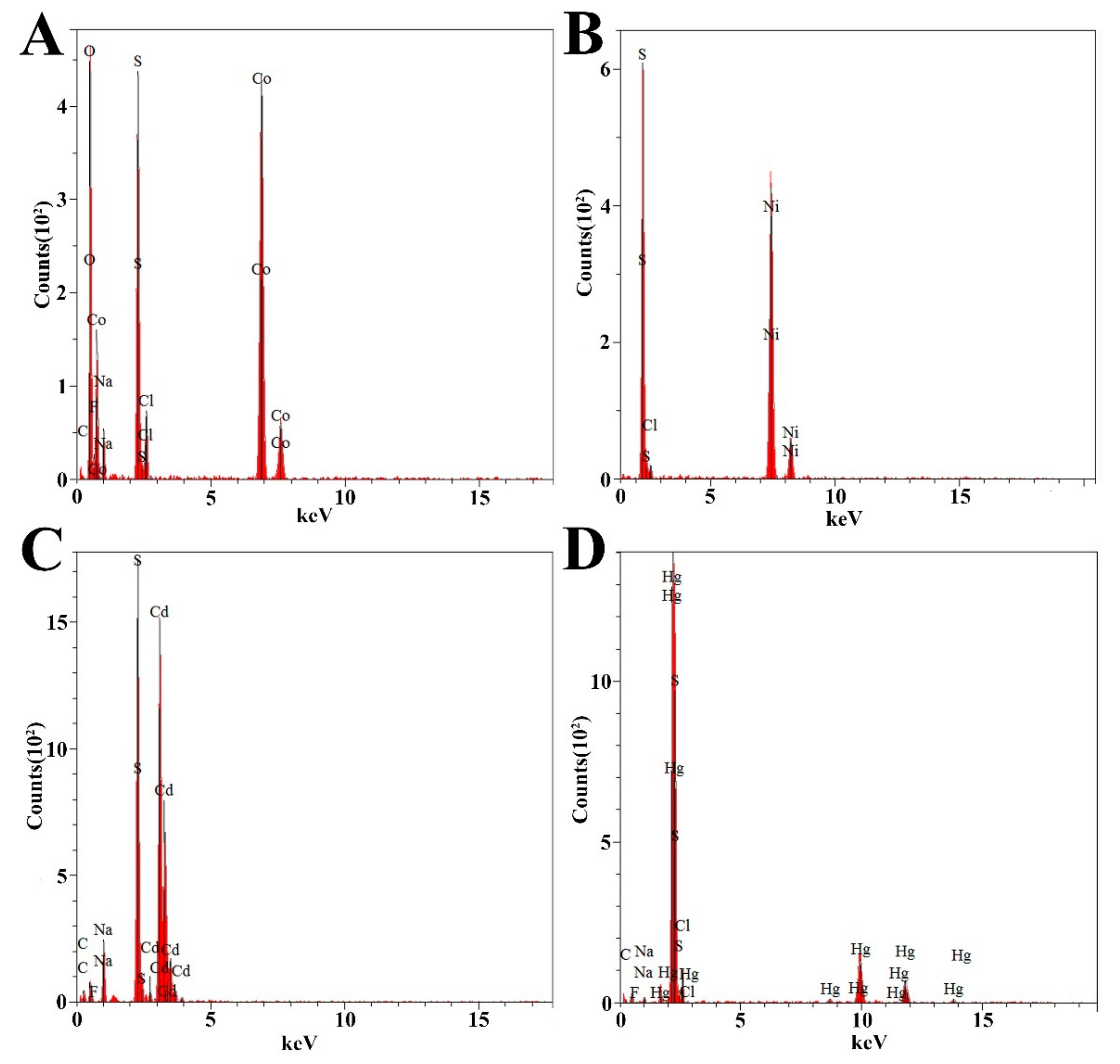 Microorganisms 09 00429 g004