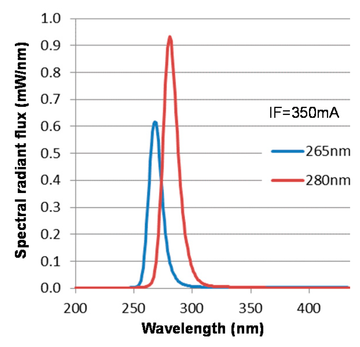 Microorganisms 09 00430 g001
