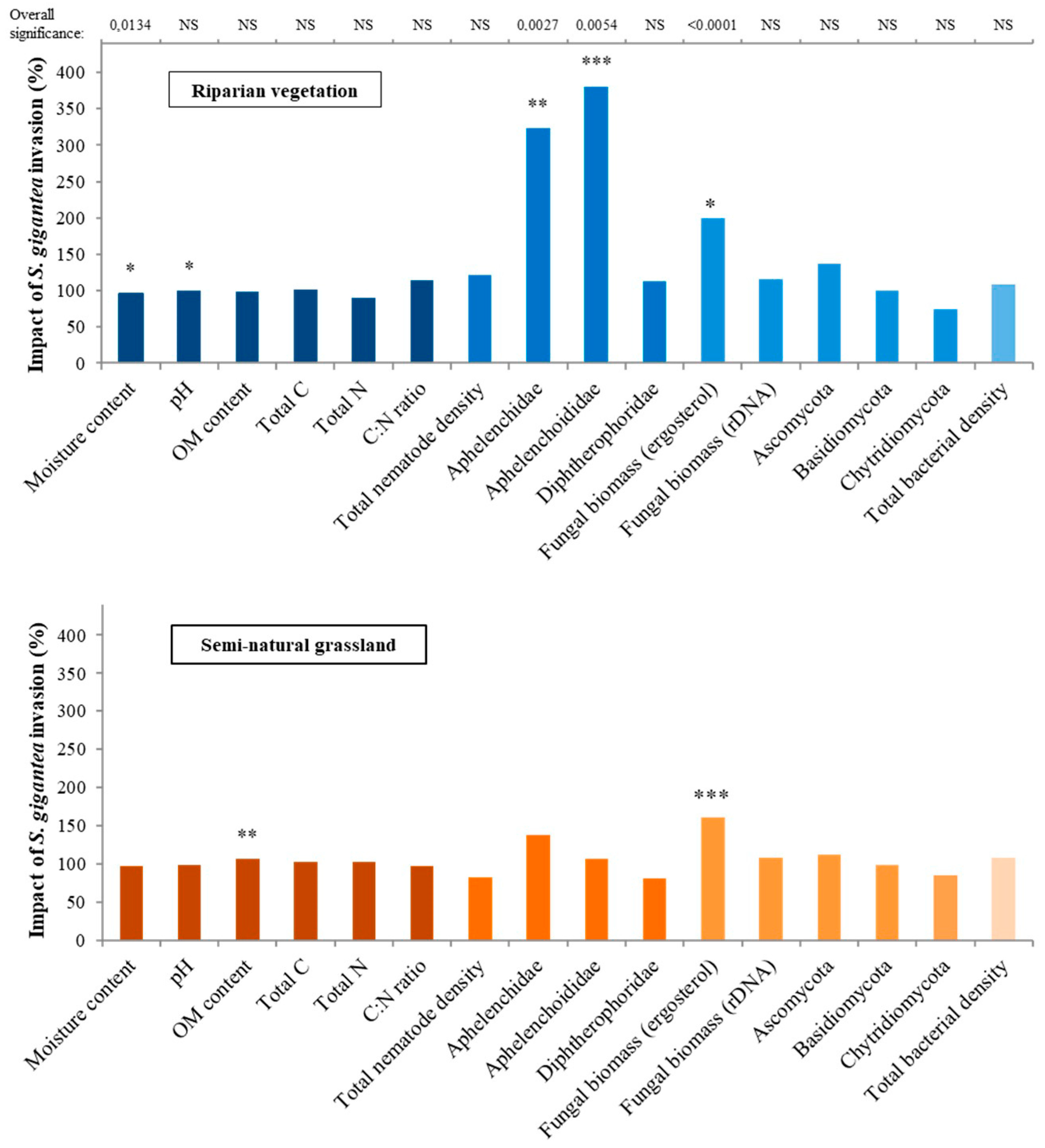 Microorganisms 09 00437 g001