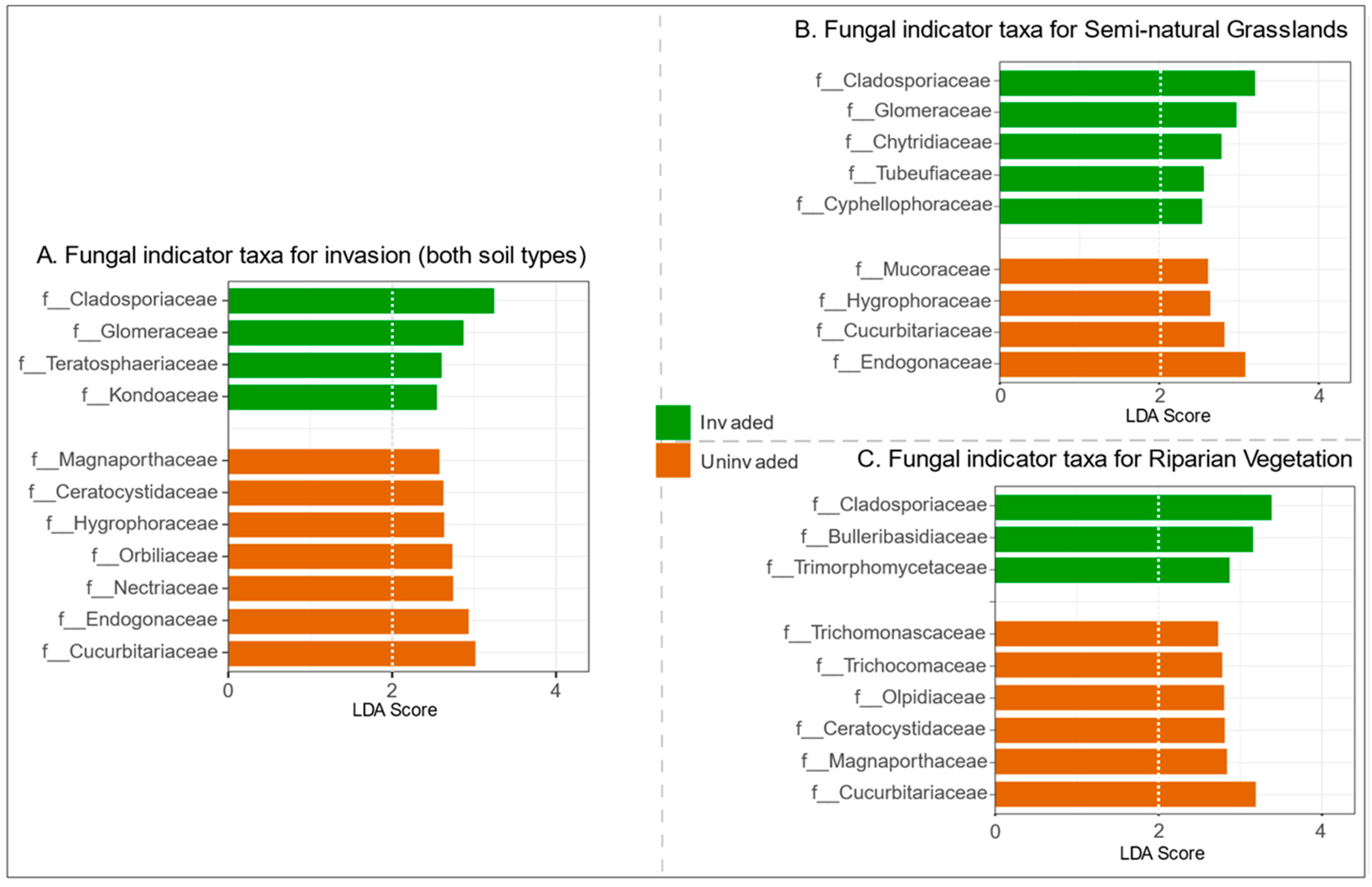 Microorganisms 09 00437 g002