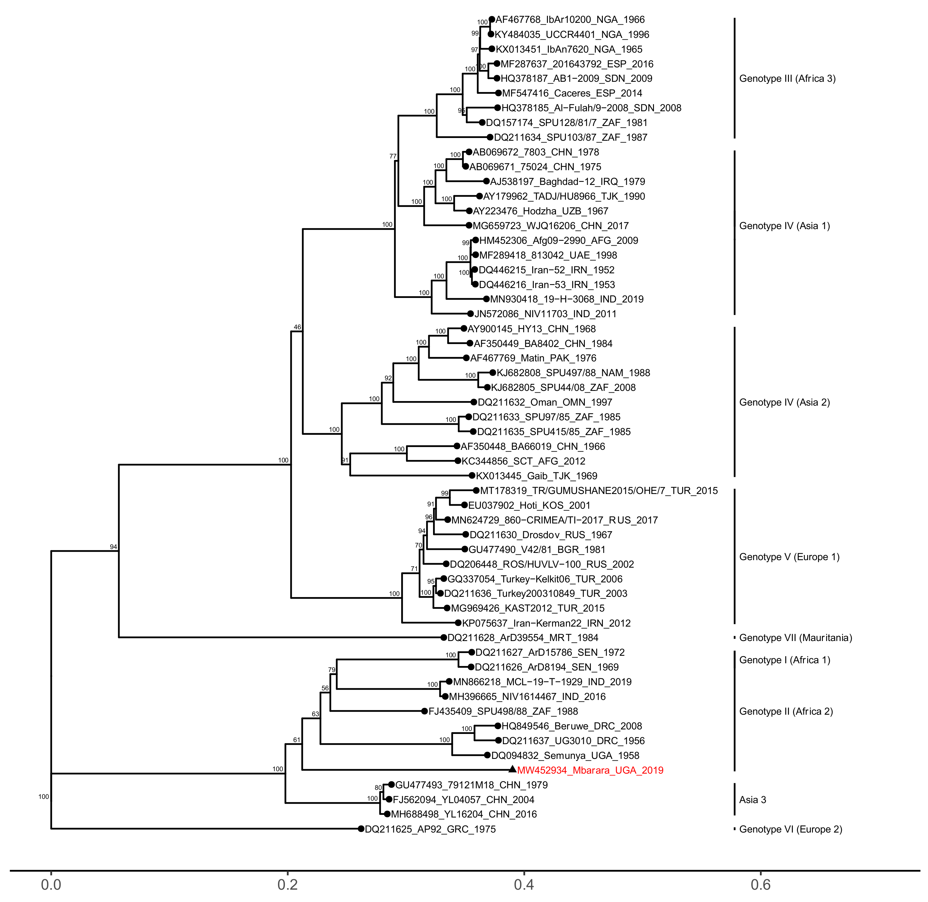Microorganisms 09 00438 g002