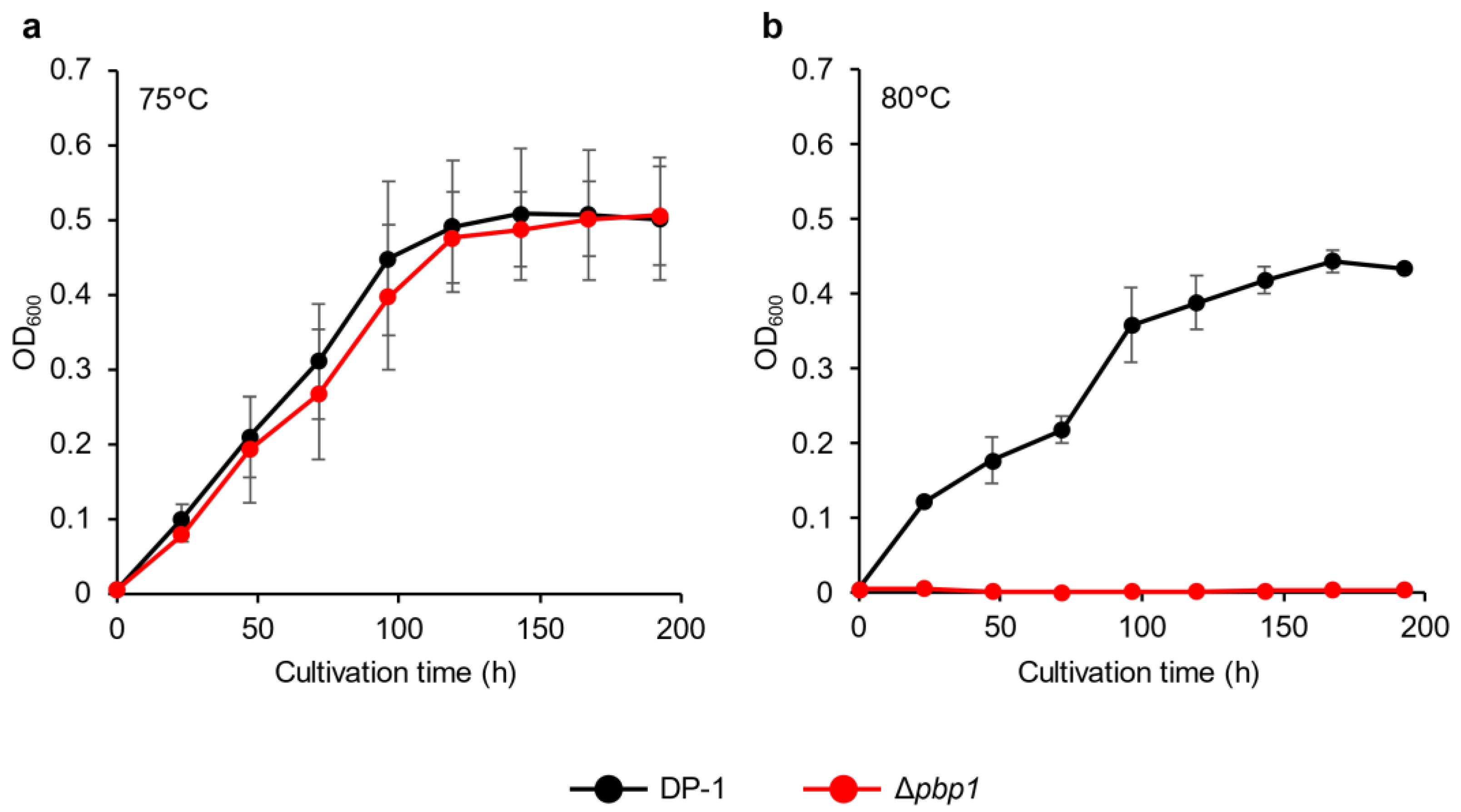 Microorganisms 09 00439 g002