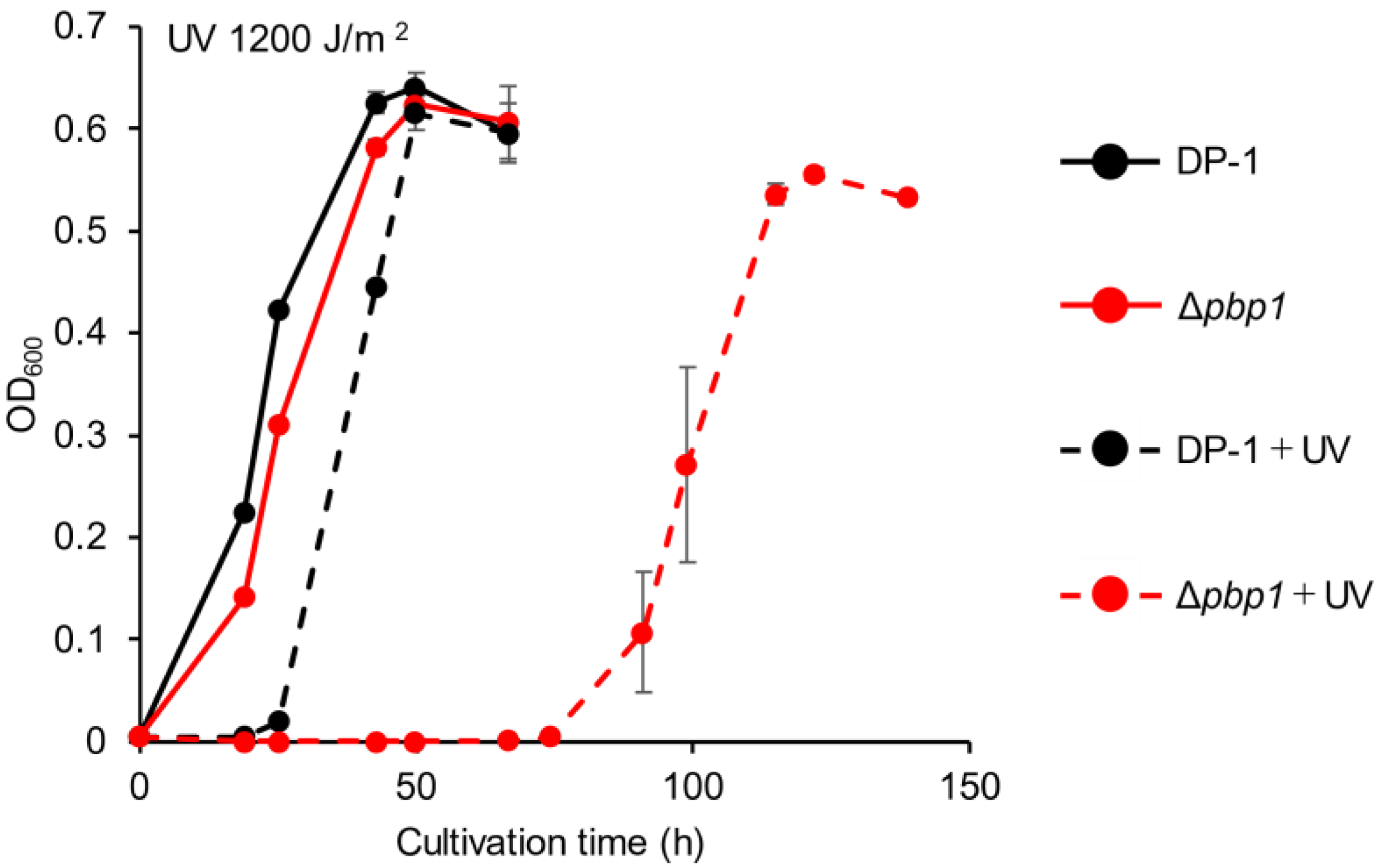 Microorganisms 09 00439 g003