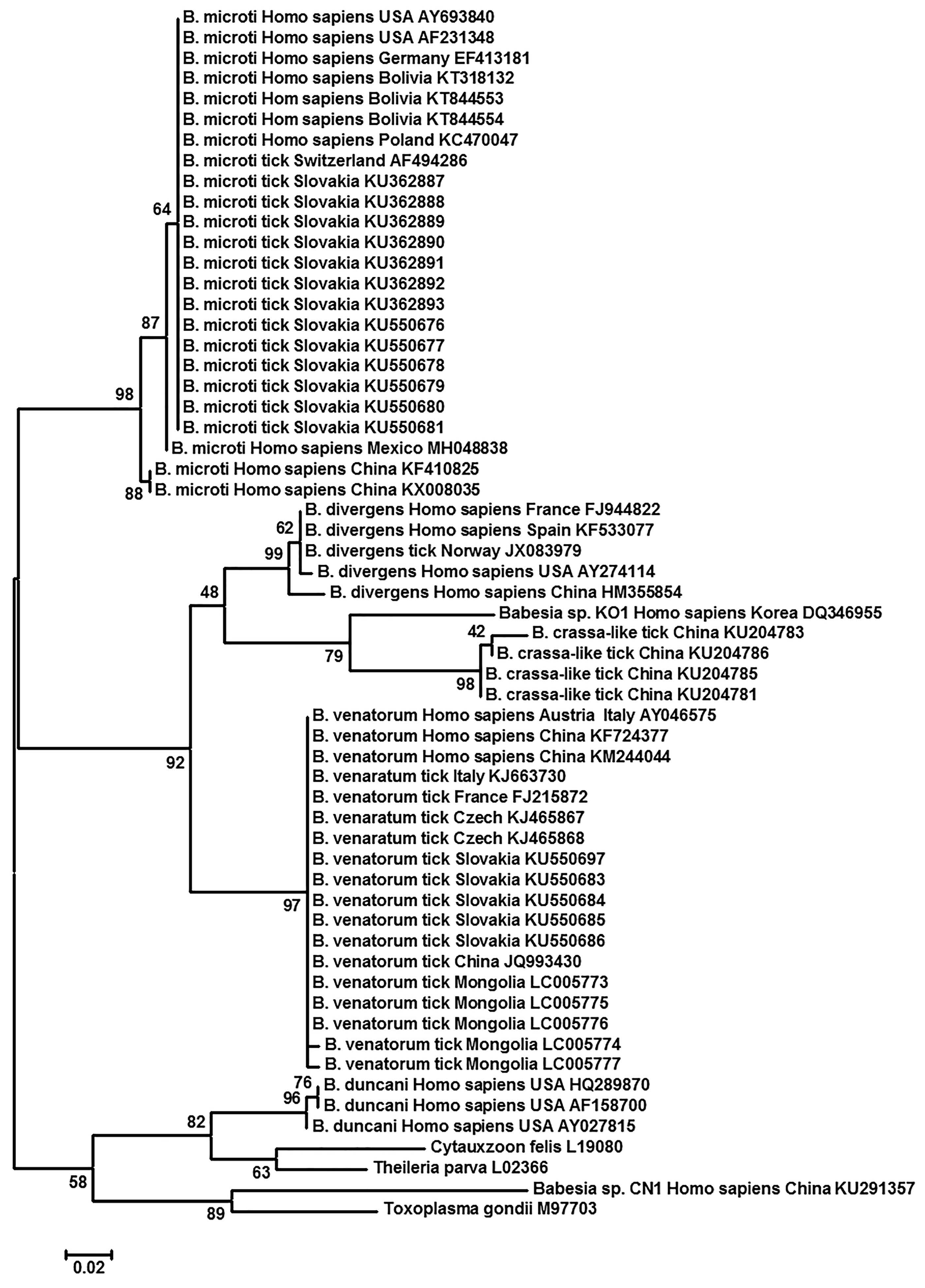 Microorganisms 09 00440 g002