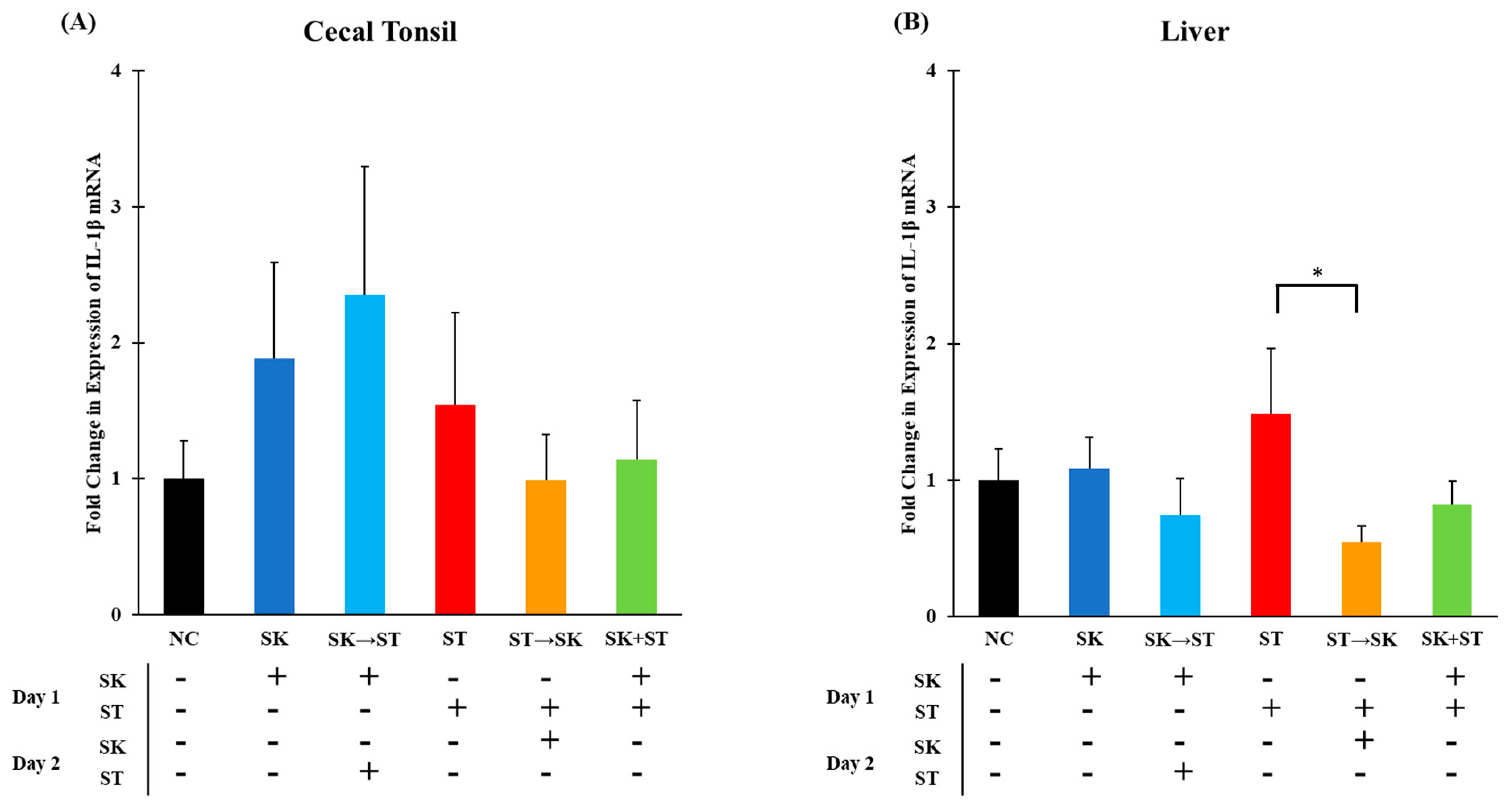 Microorganisms 09 00446 g001 Microorganisms 09 00446 g001