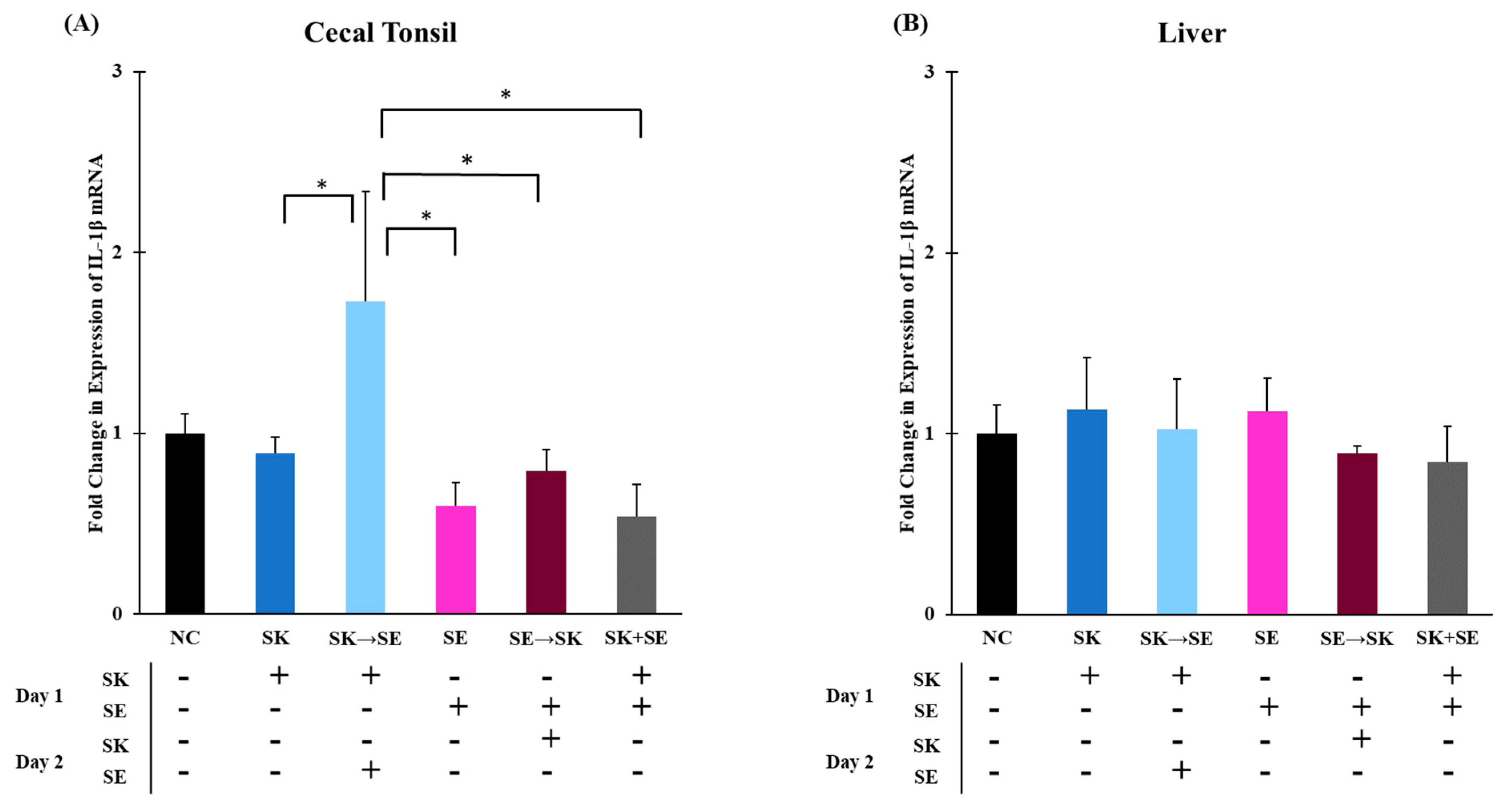 Microorganisms 09 00446 g002 Microorganisms 09 00446 g002