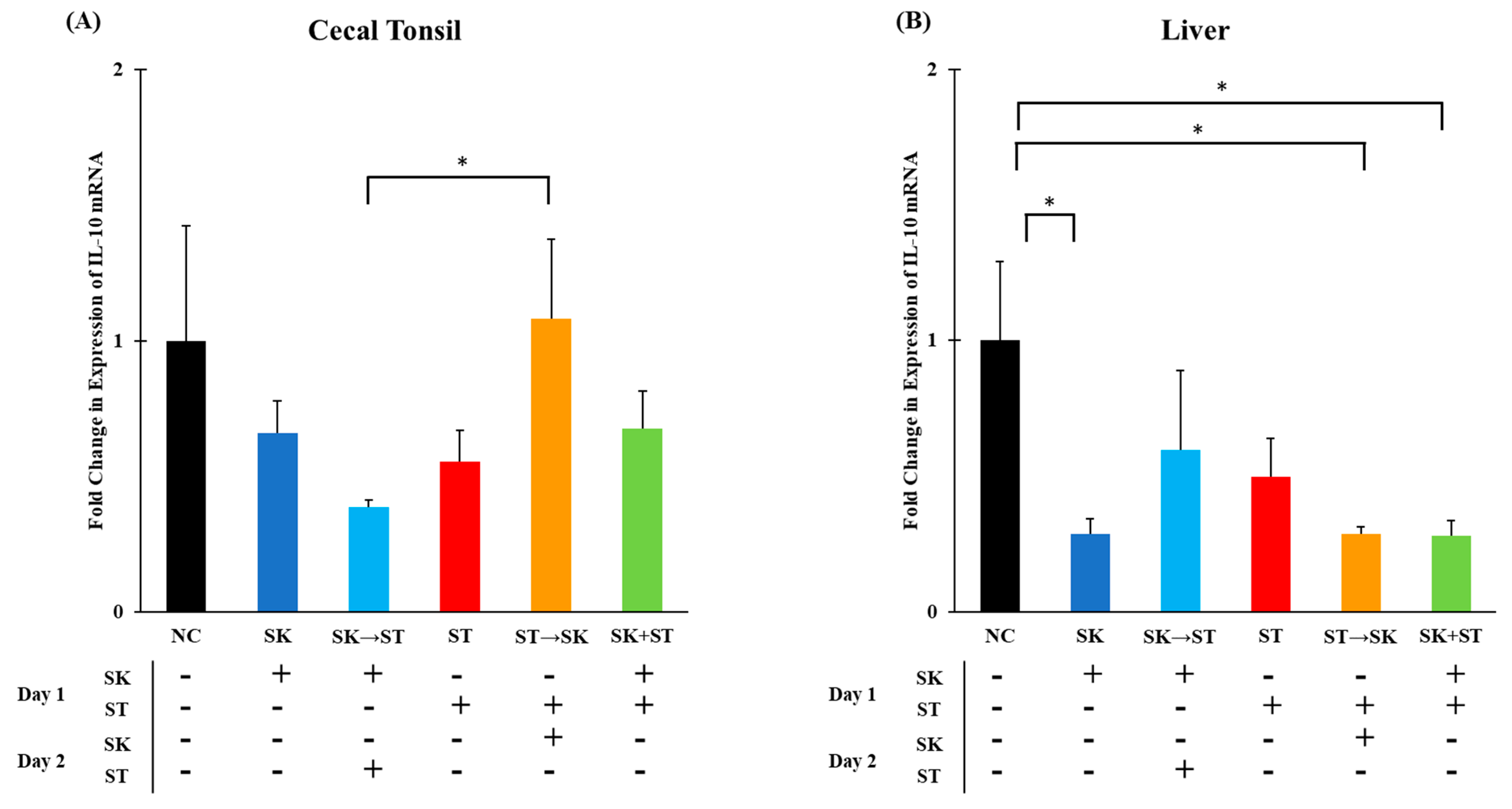 Microorganisms 09 00446 g005 Microorganisms 09 00446 g005