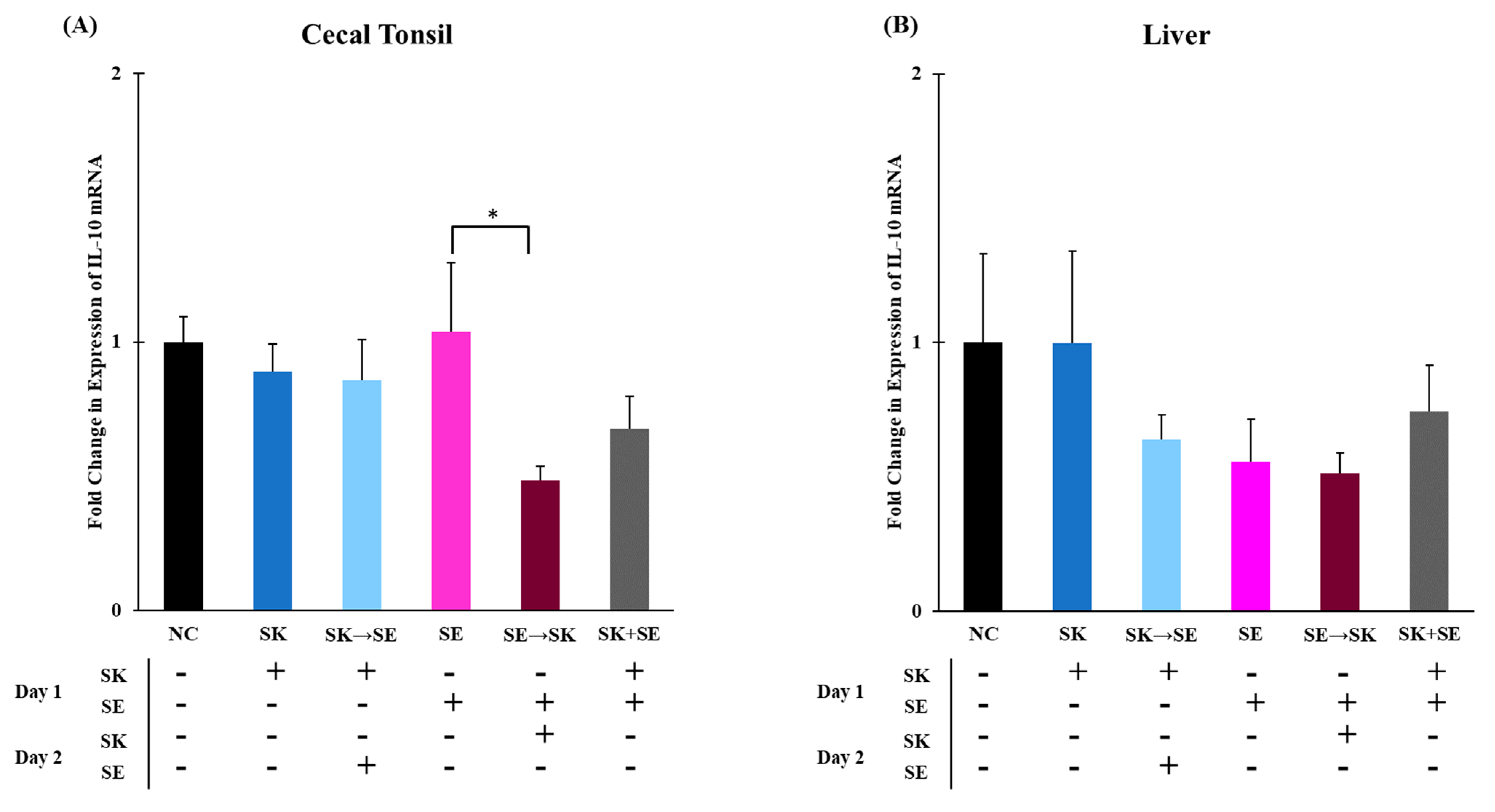 Microorganisms 09 00446 g006 Microorganisms 09 00446 g006