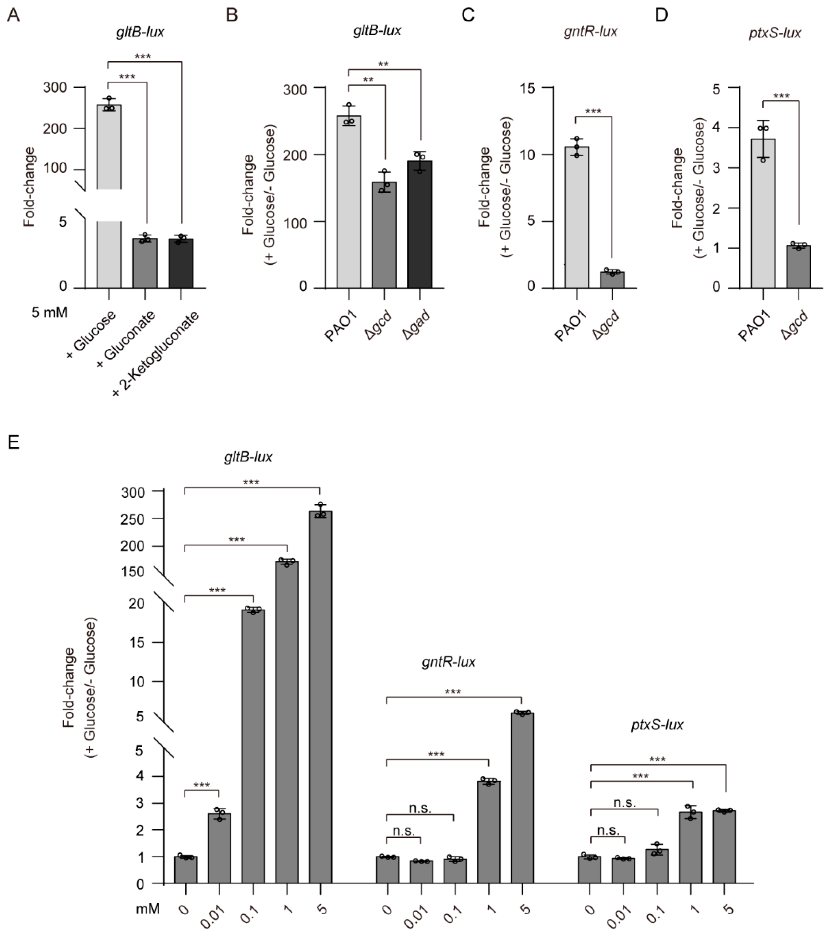Microorganisms 09 00447 g003