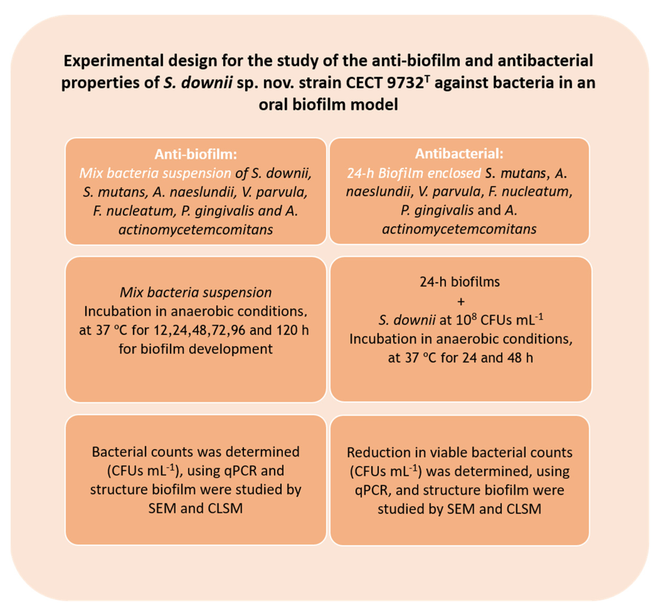 Microorganisms 09 00450 g001