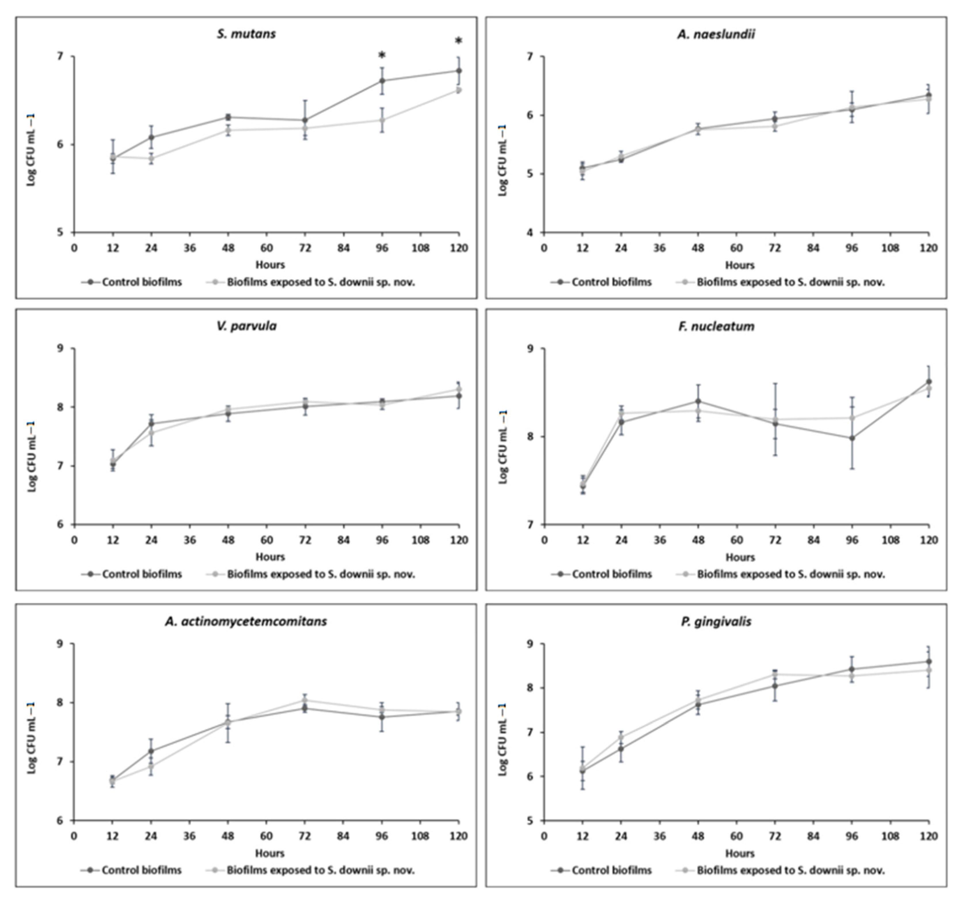 Microorganisms 09 00450 g002