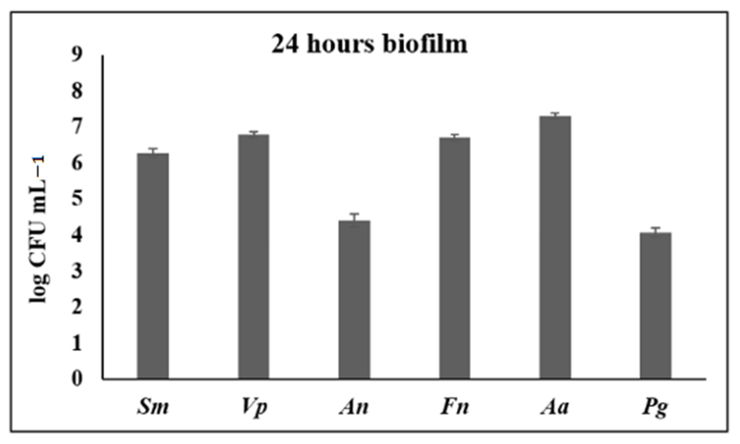 Microorganisms 09 00450 g005