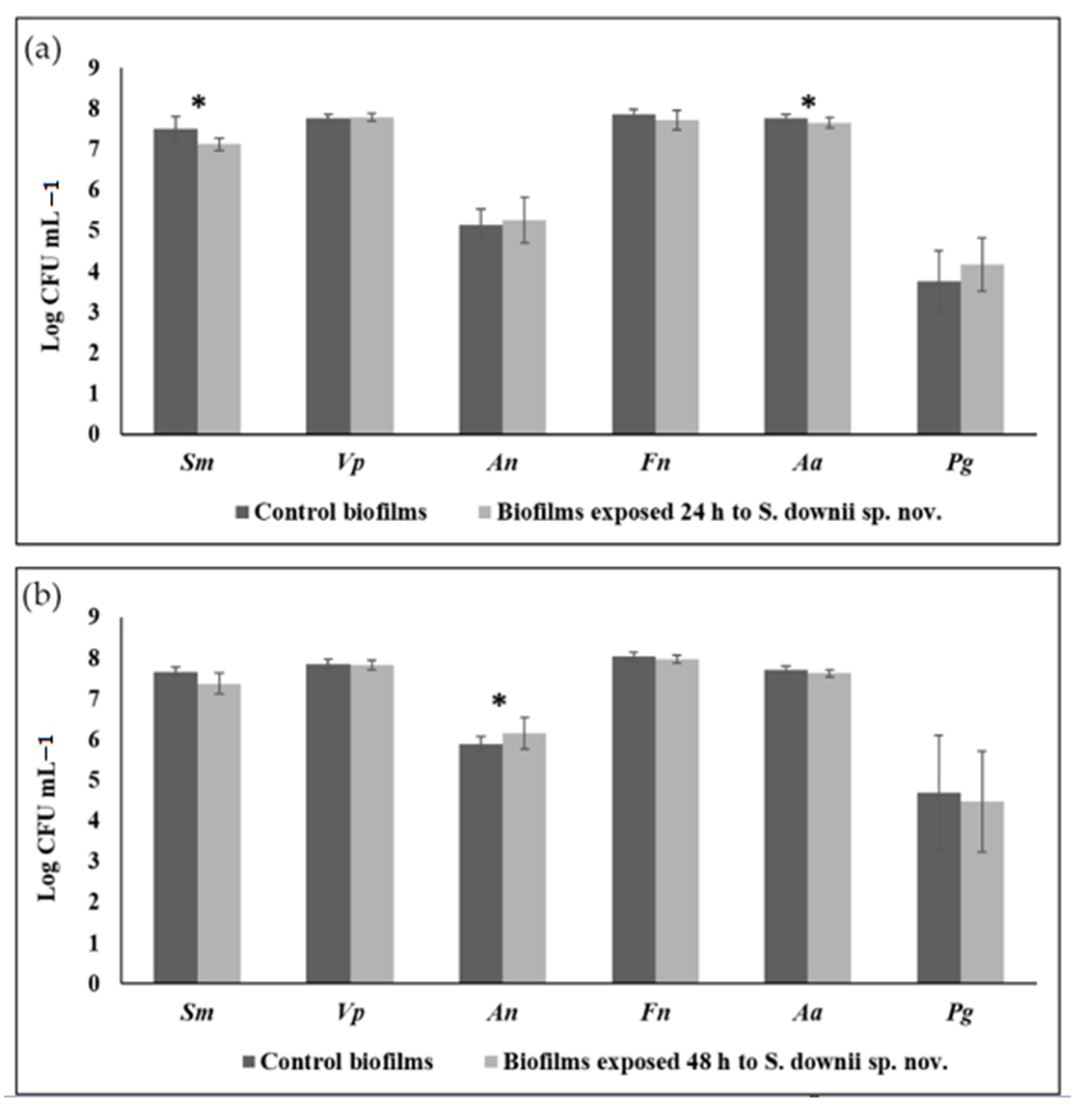 Microorganisms 09 00450 g007