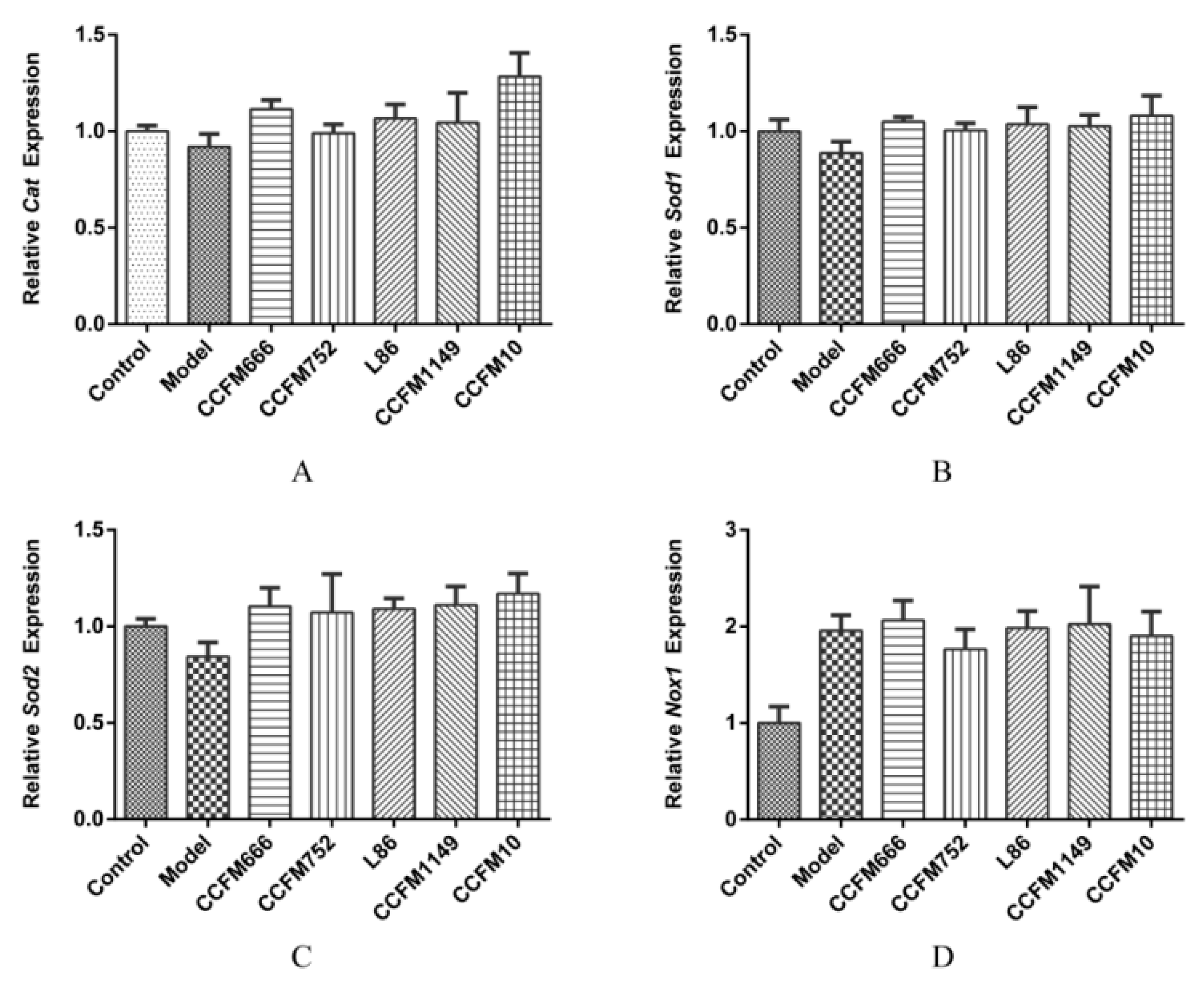 Microorganisms 09 00452 g003