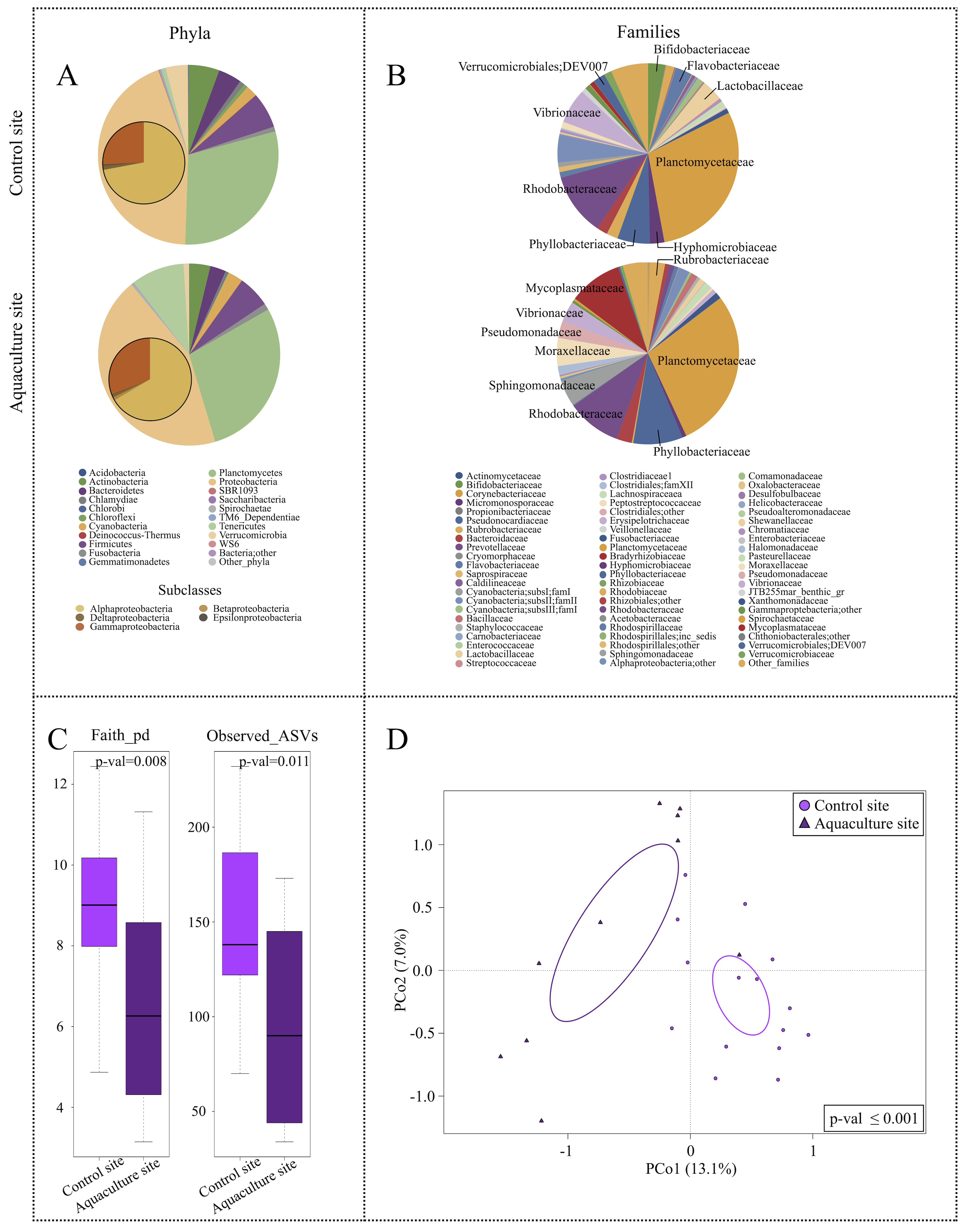 Microorganisms 09 00455 g003