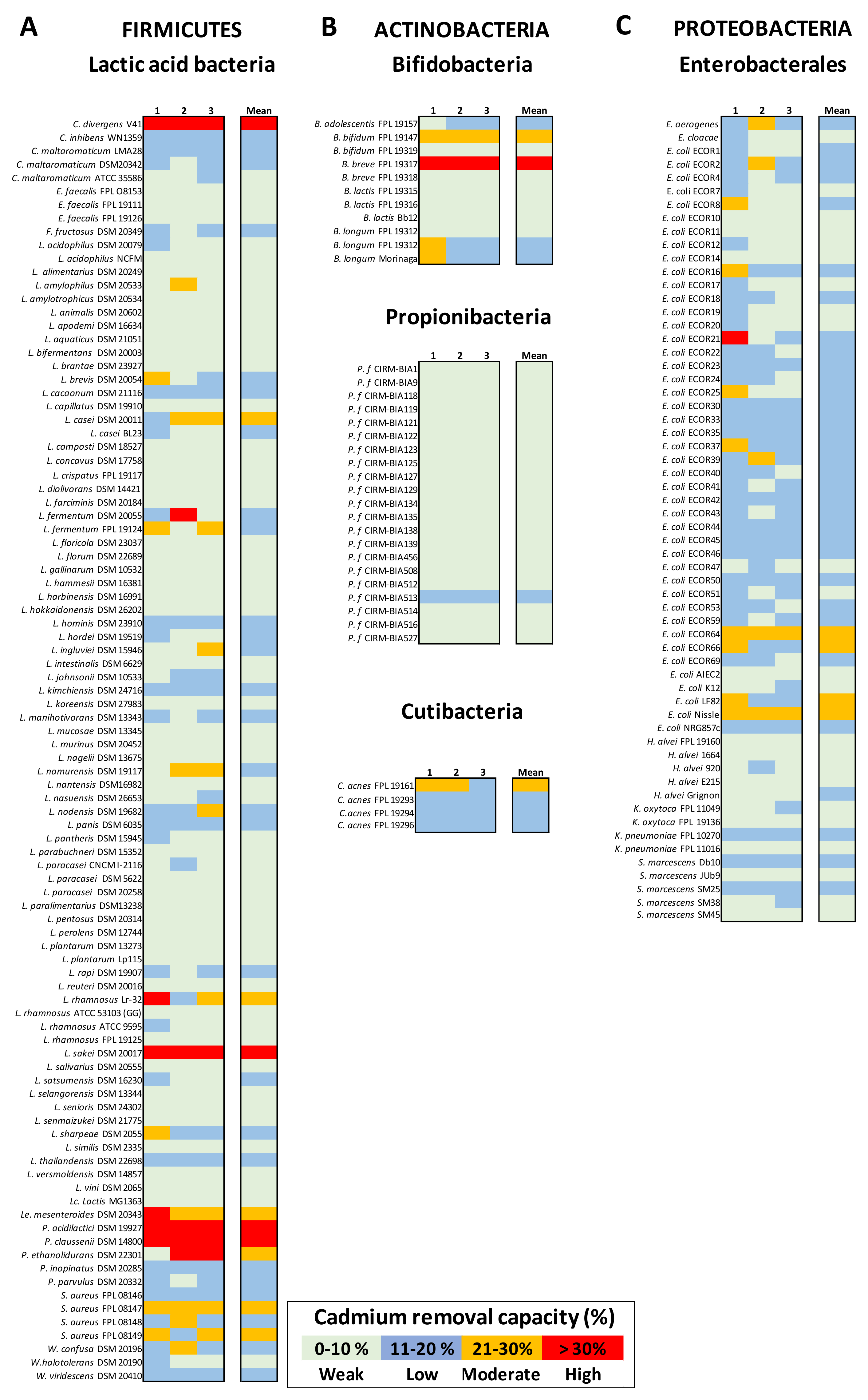Microorganisms 09 00456 g003