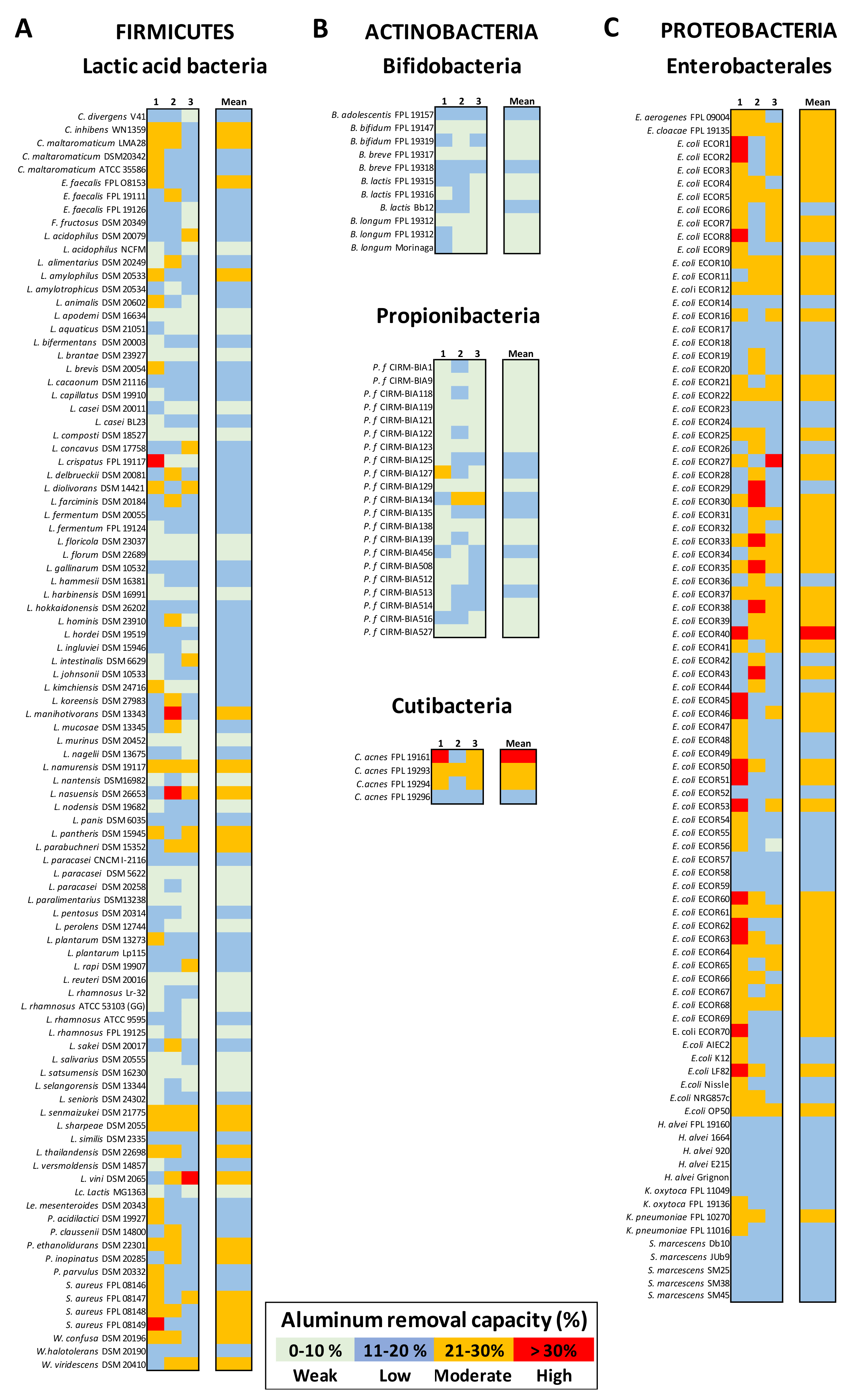 Microorganisms 09 00456 g004