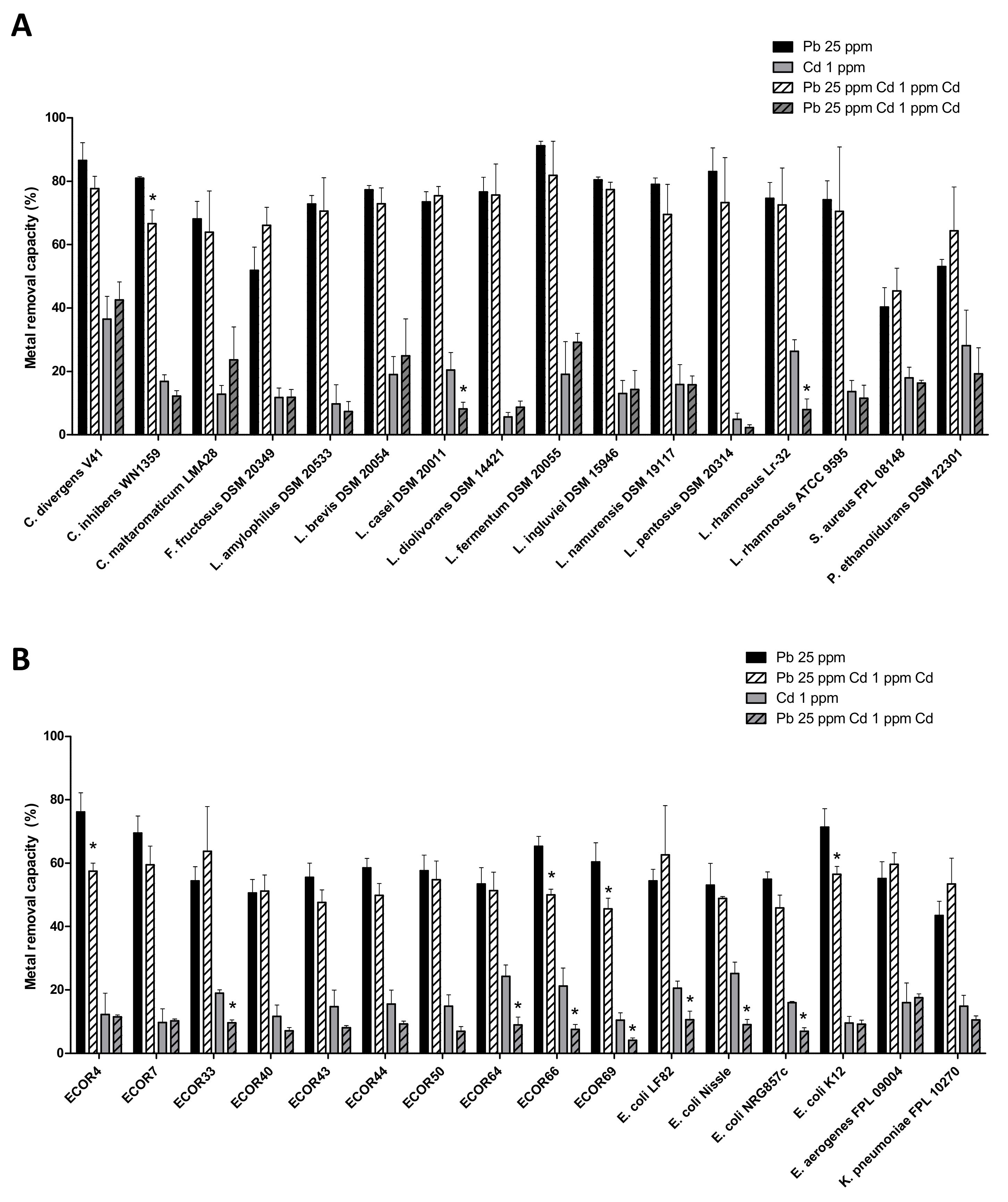 Microorganisms 09 00456 g005