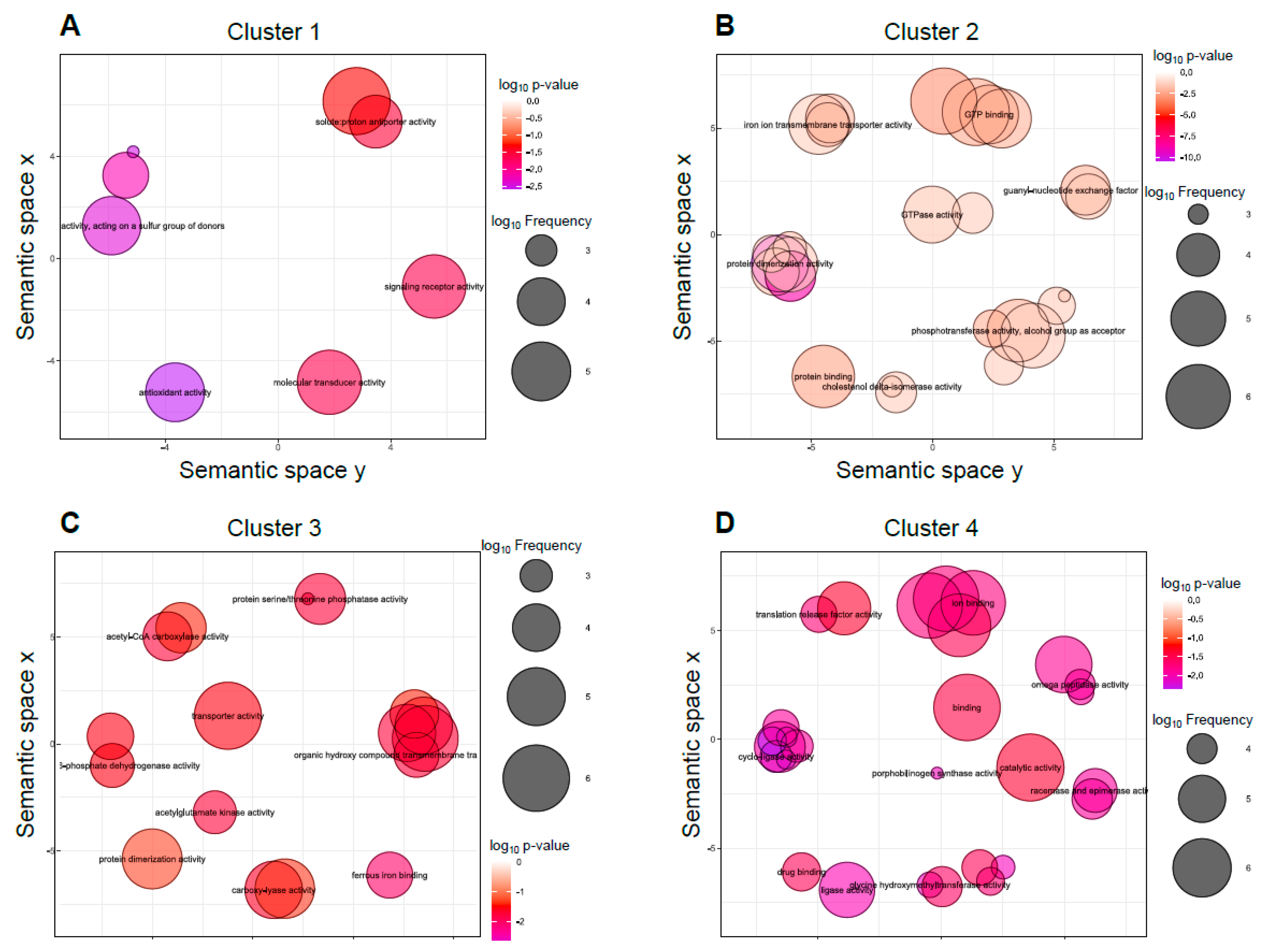 Microorganisms 09 00459 g005