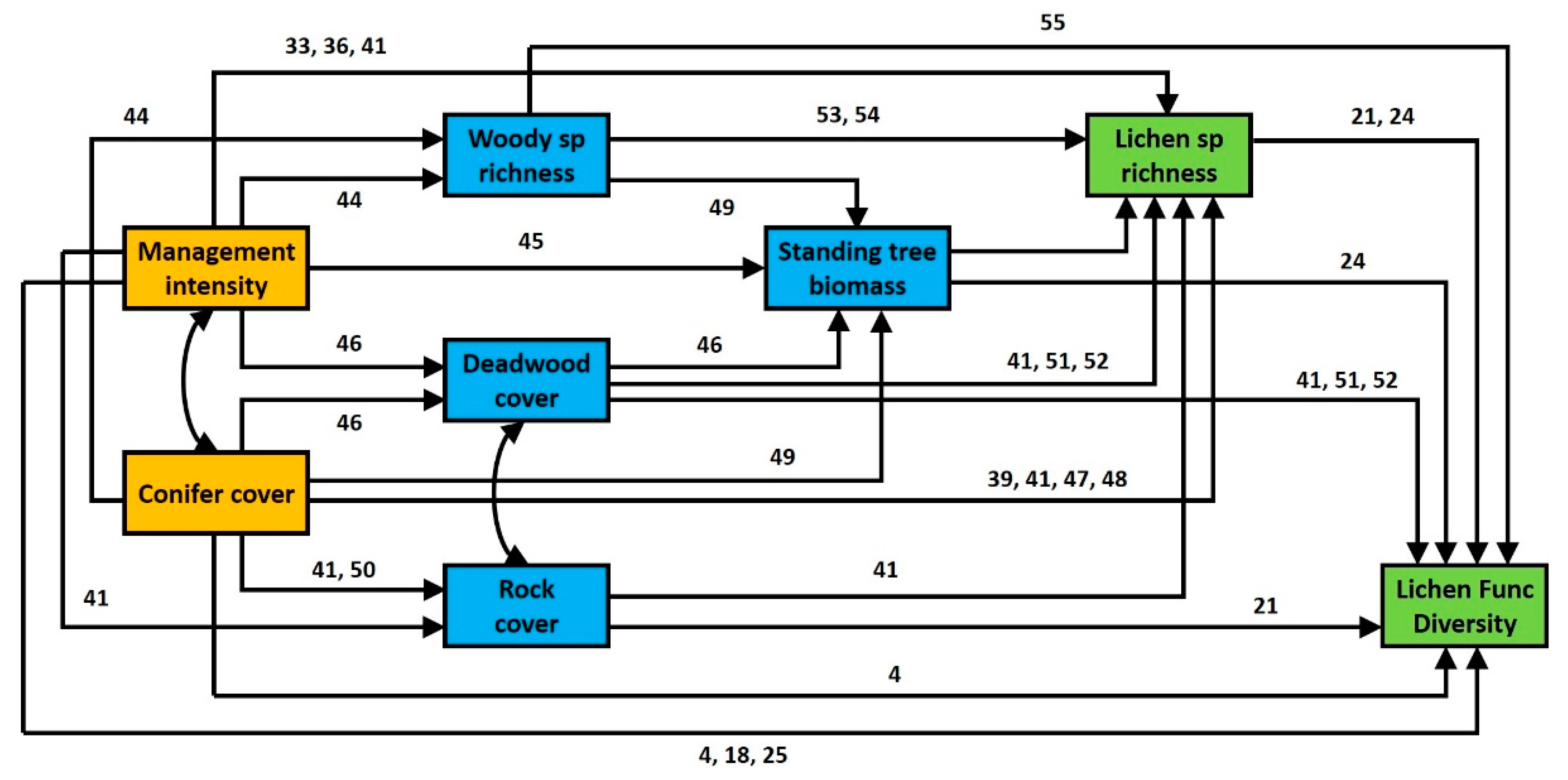 Microorganisms 09 00463 g001