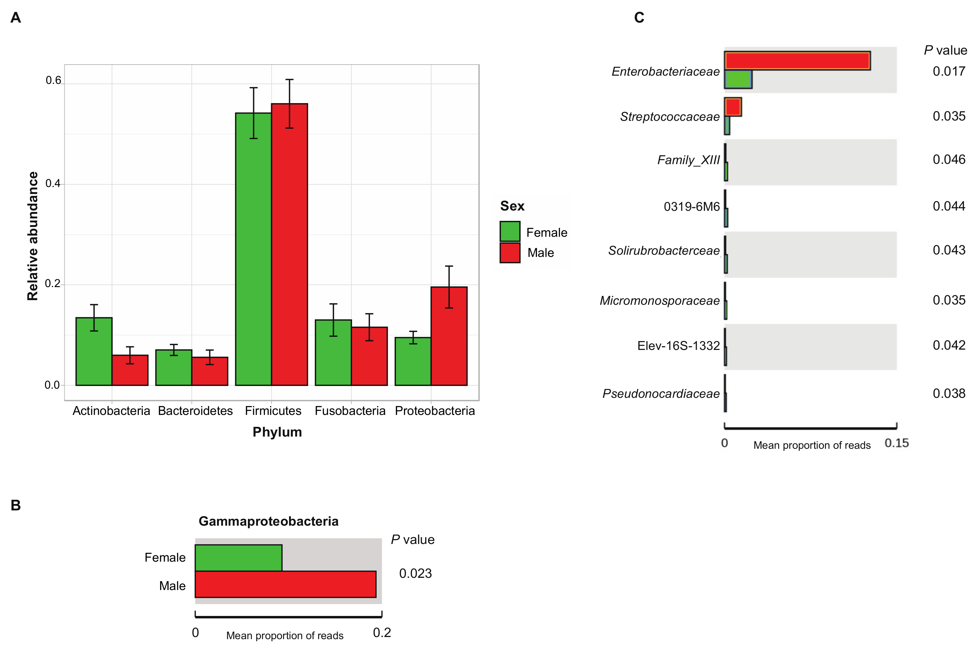 Microorganisms 09 00465 g005