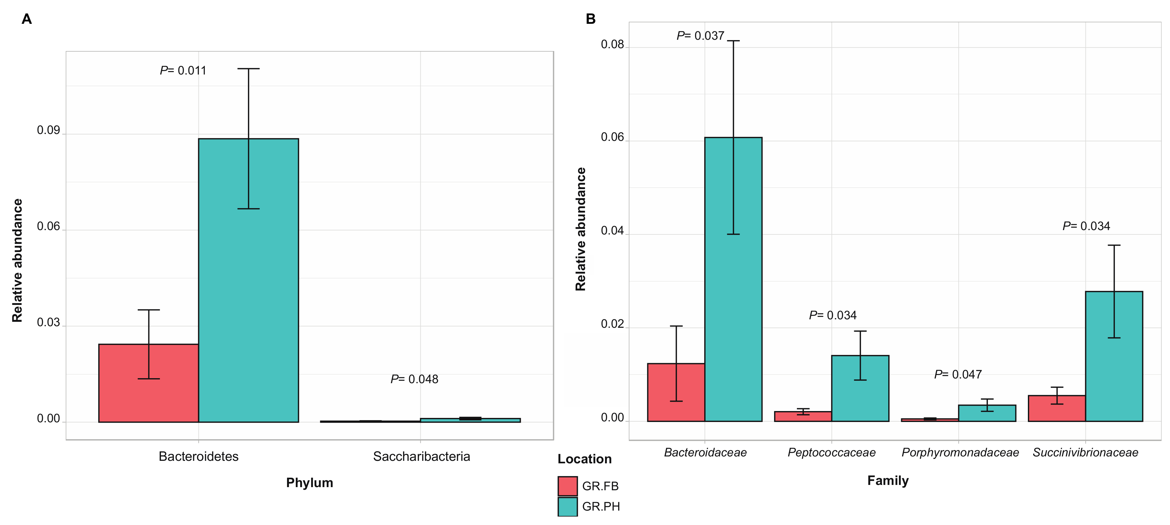 Microorganisms 09 00465 g007